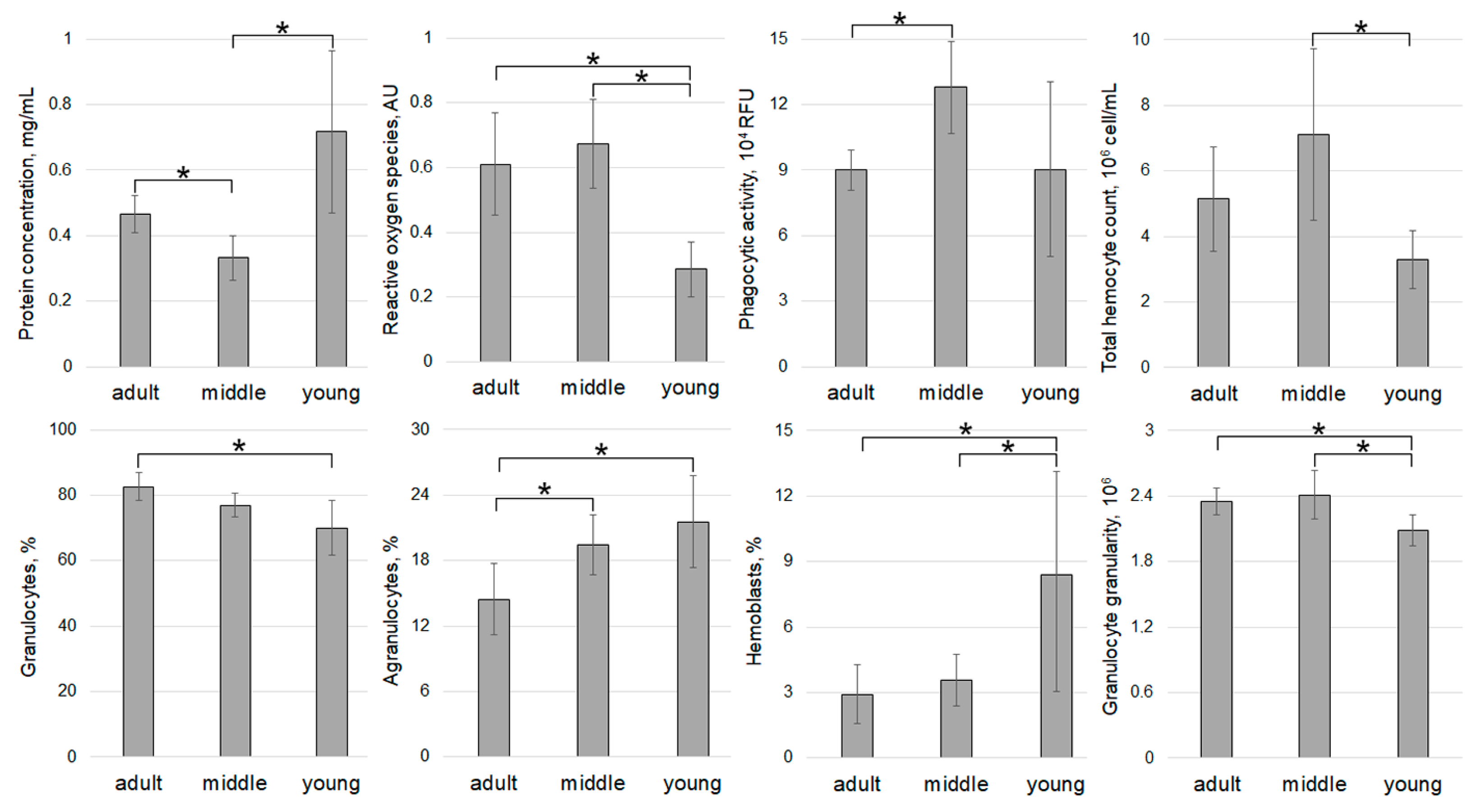 Pathogens 14 01303 g005
