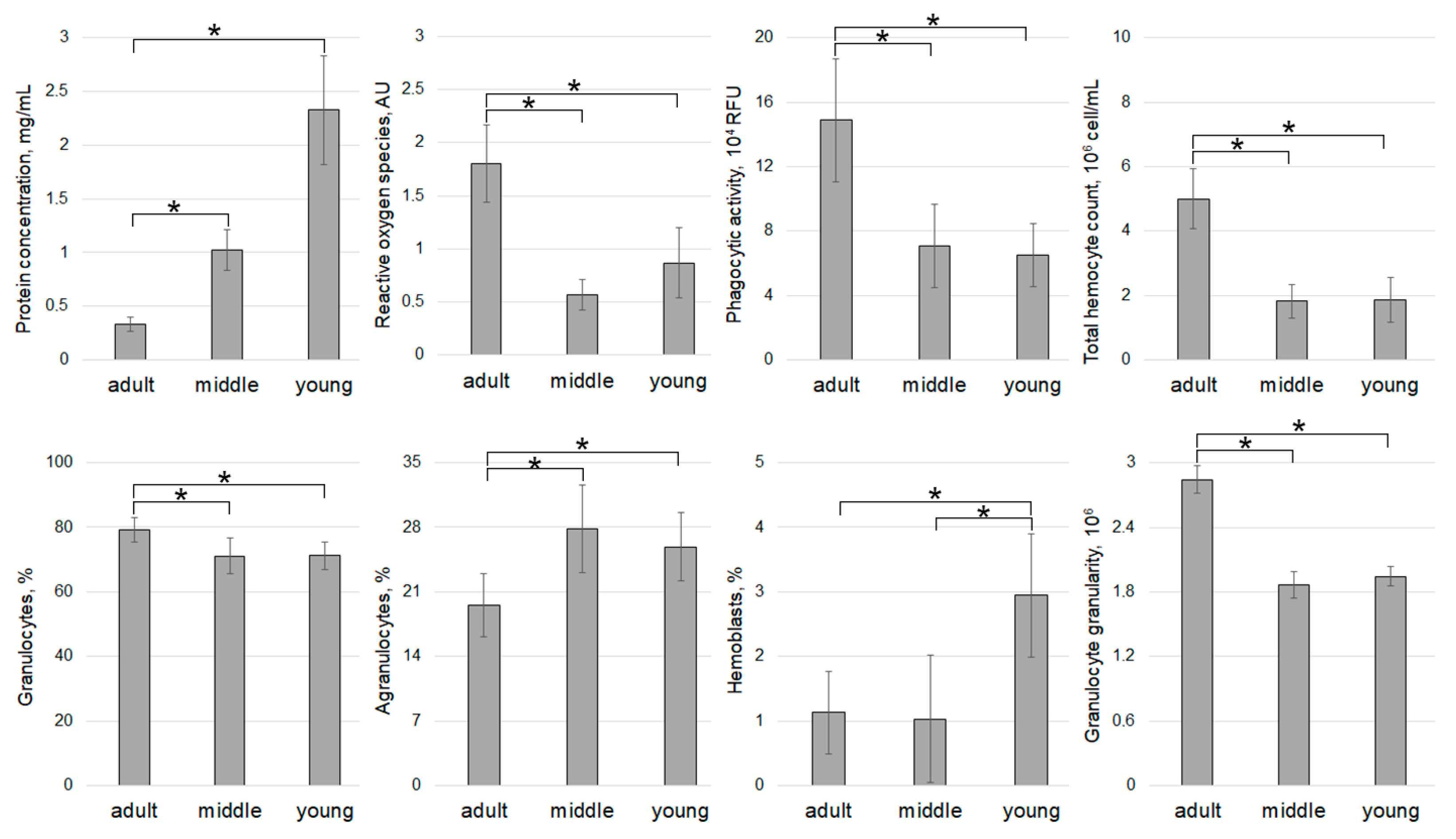 Pathogens 14 01303 g006