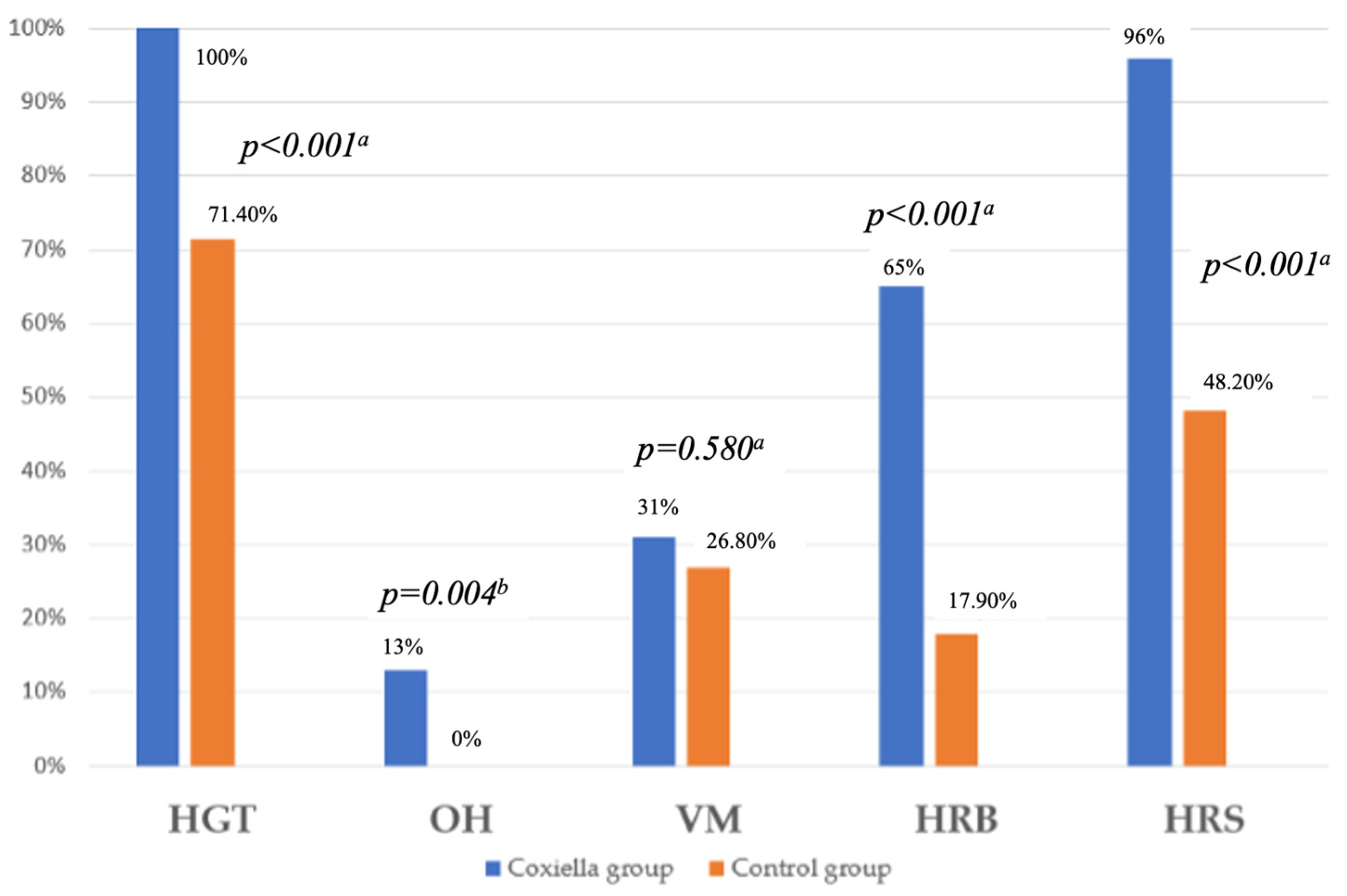 Pathogens 15 00003 g001