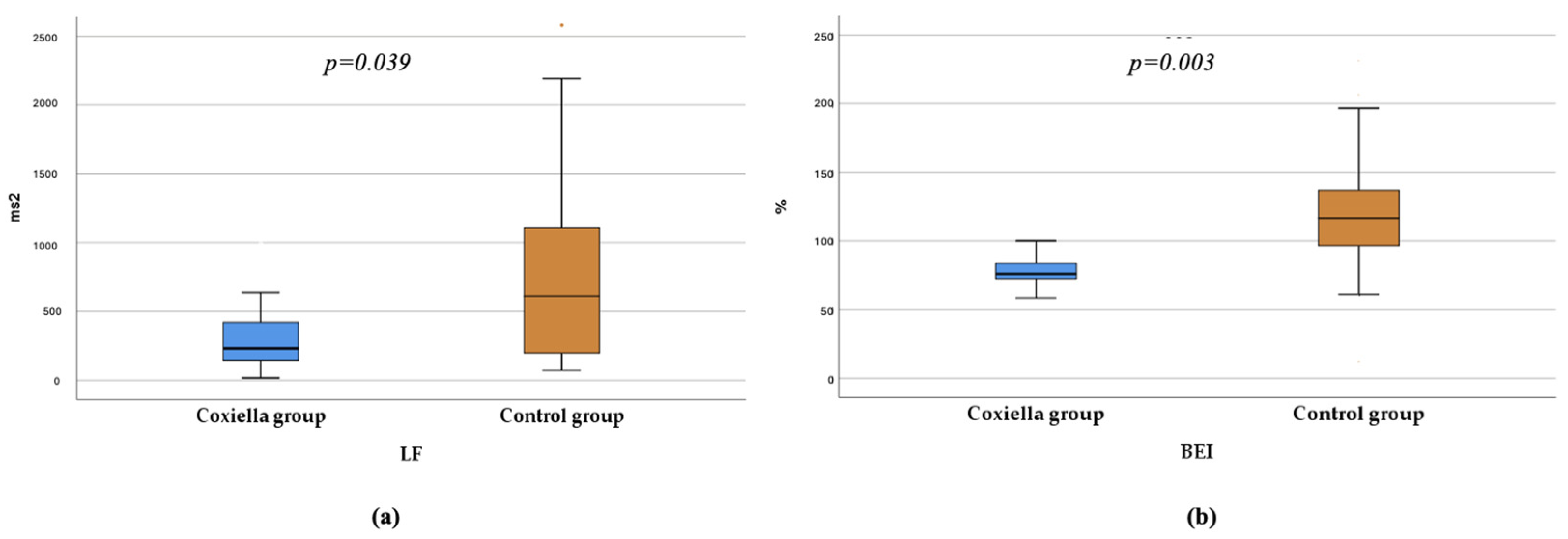 Pathogens 15 00003 g003