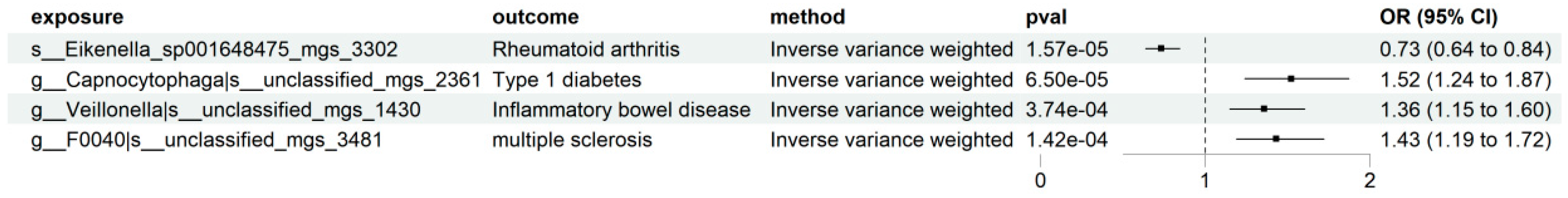 Pathogens 15 00009 g002