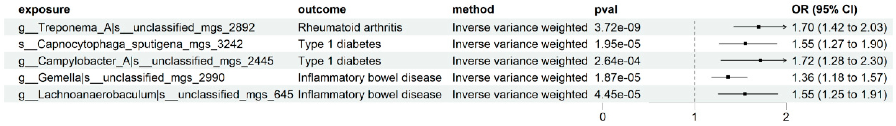 Pathogens 15 00009 g003