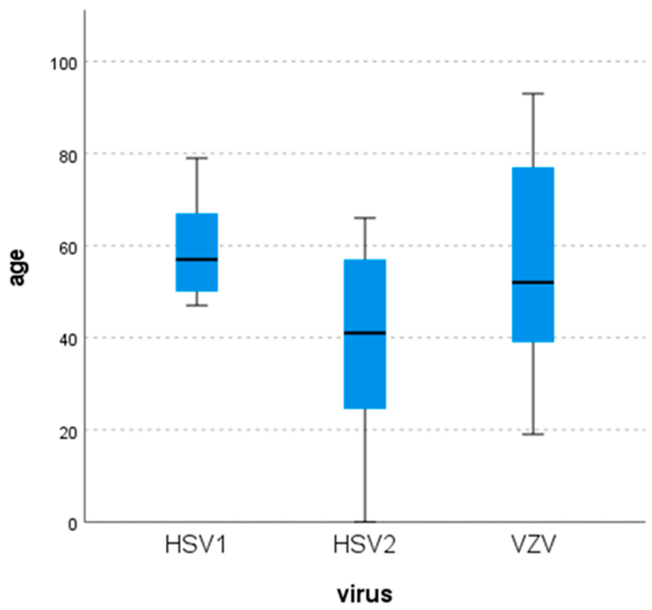 Pathogens 15 00030 g001 Pathogens 15 00030 g001
