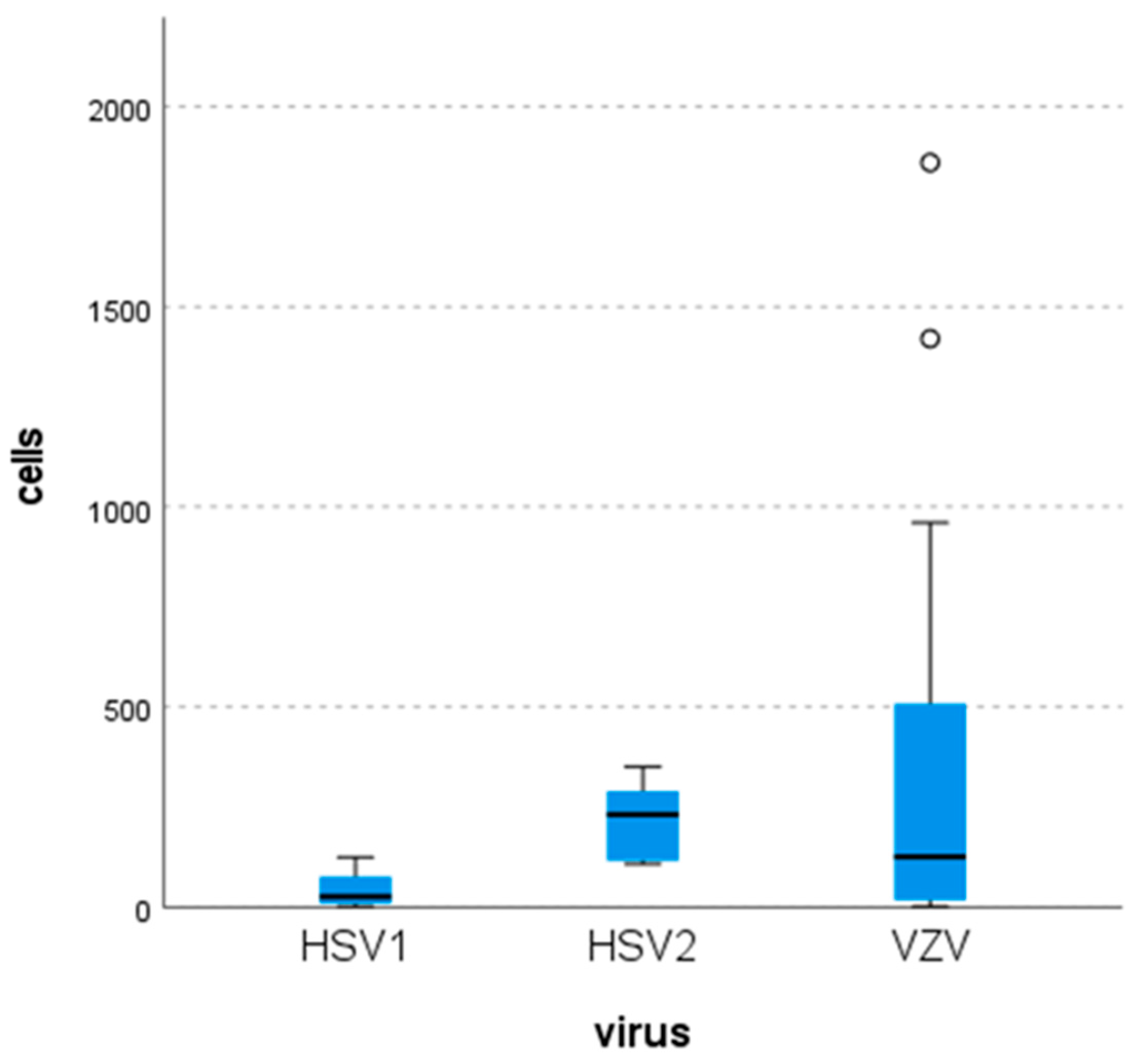 Pathogens 15 00030 g002 Pathogens 15 00030 g002