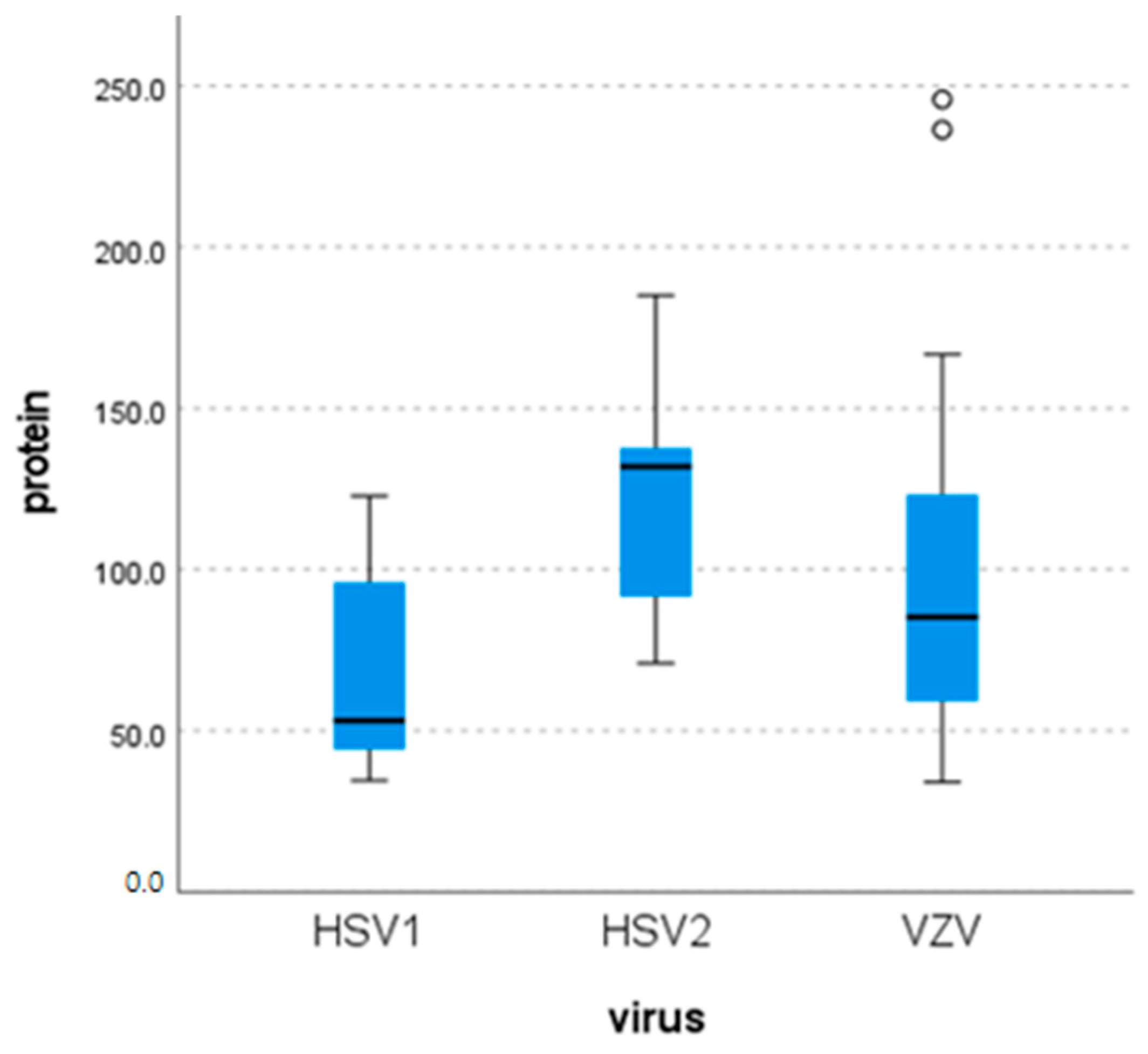 Pathogens 15 00030 g003 Pathogens 15 00030 g003
