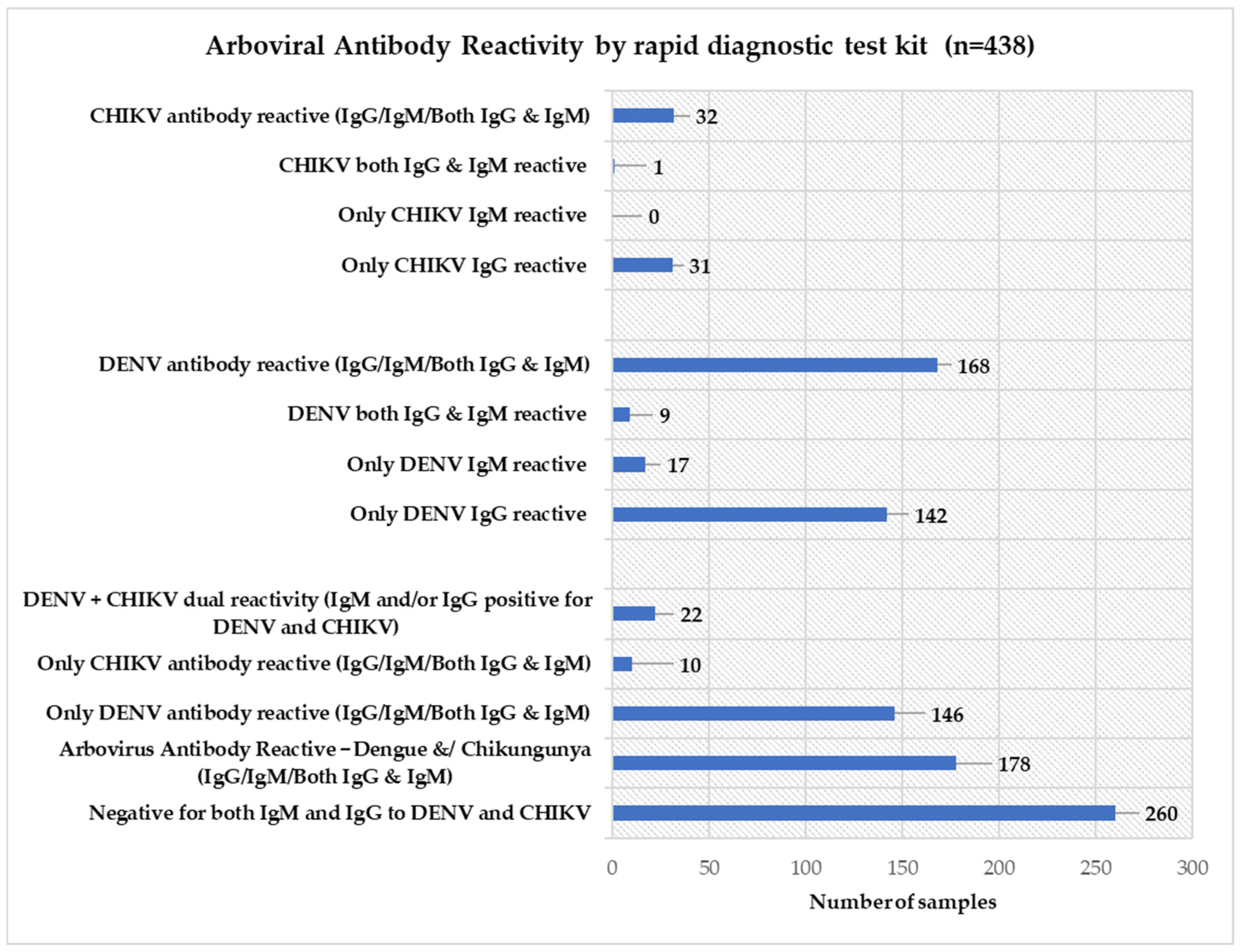 Pathogens 15 00031 g002