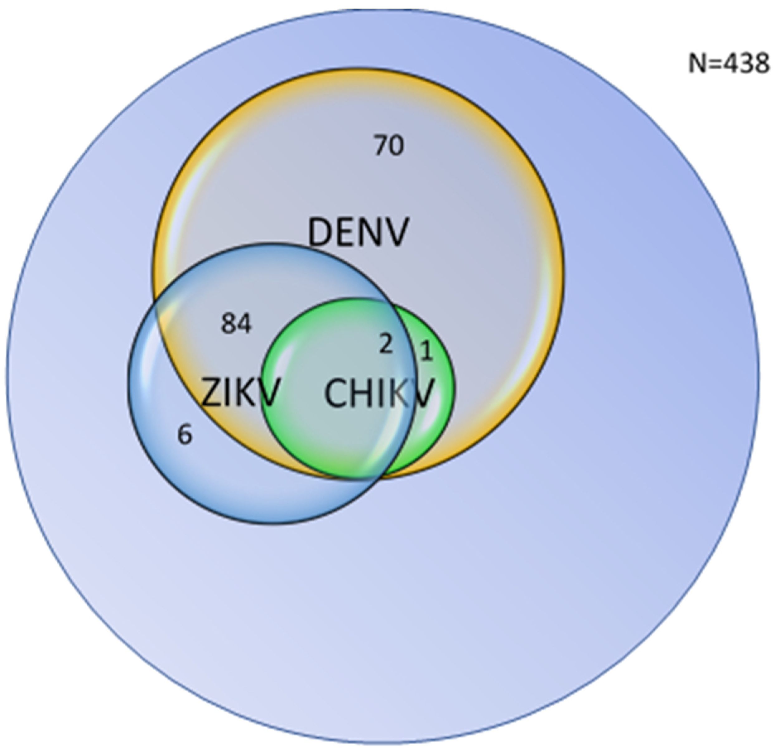 Pathogens 15 00031 g003