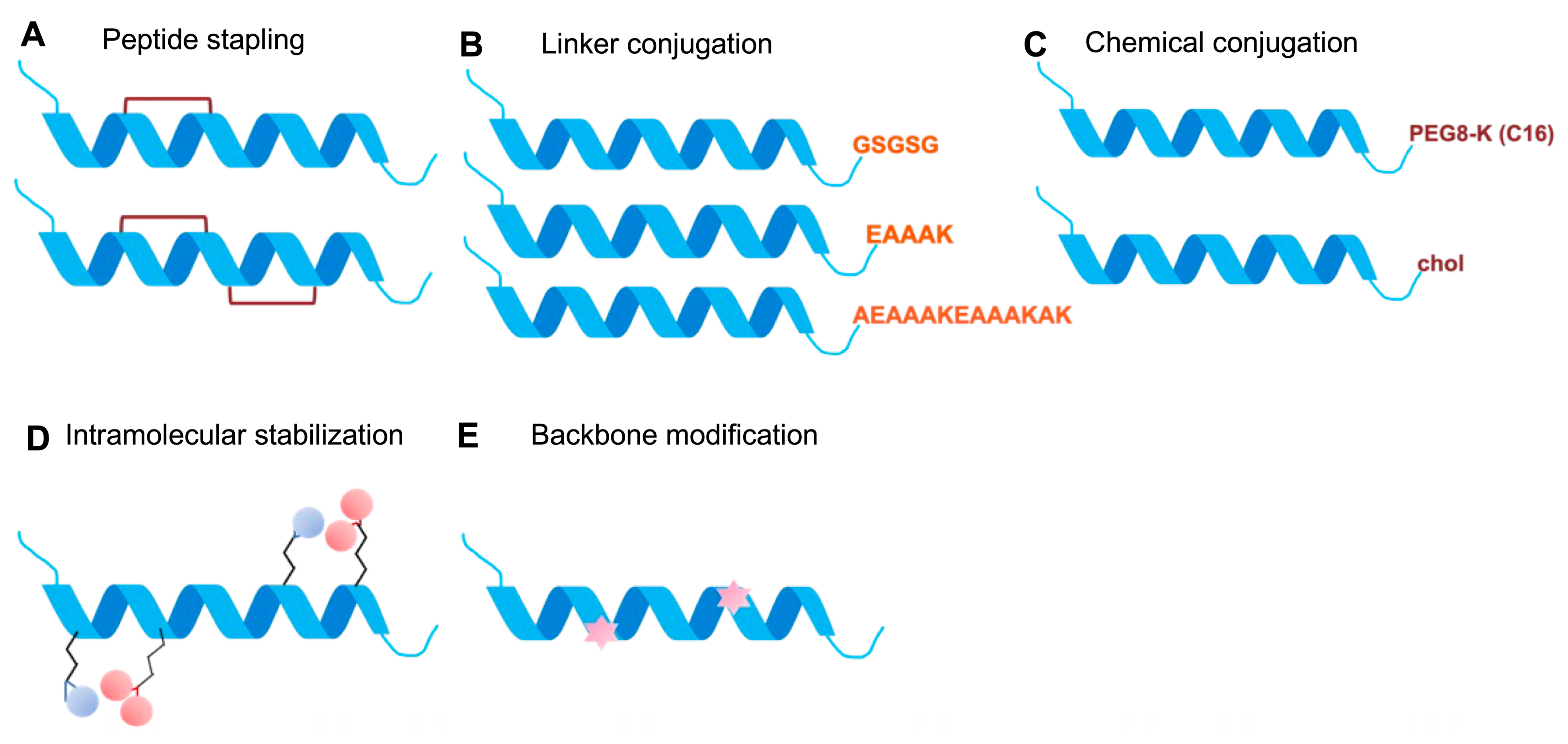Pathogens 15 00032 g003