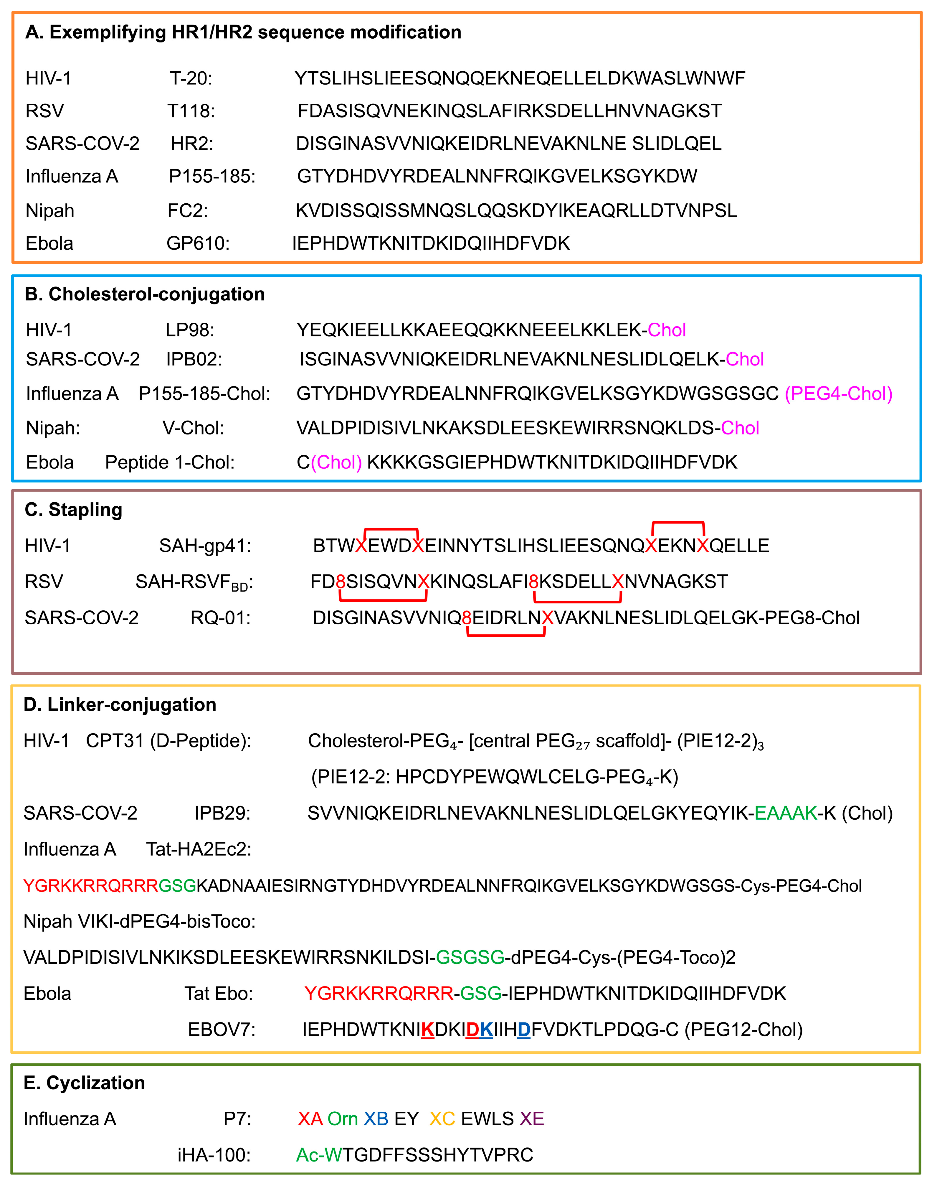 Pathogens 15 00032 g004
