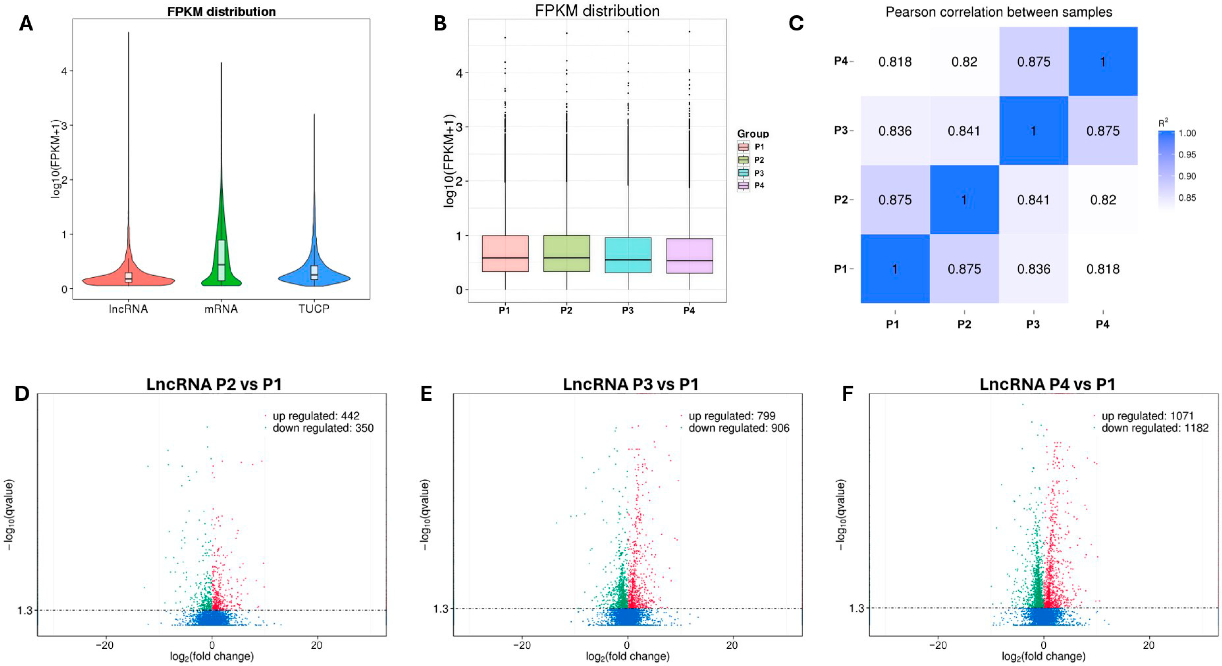 Pathogens 15 00035 g003