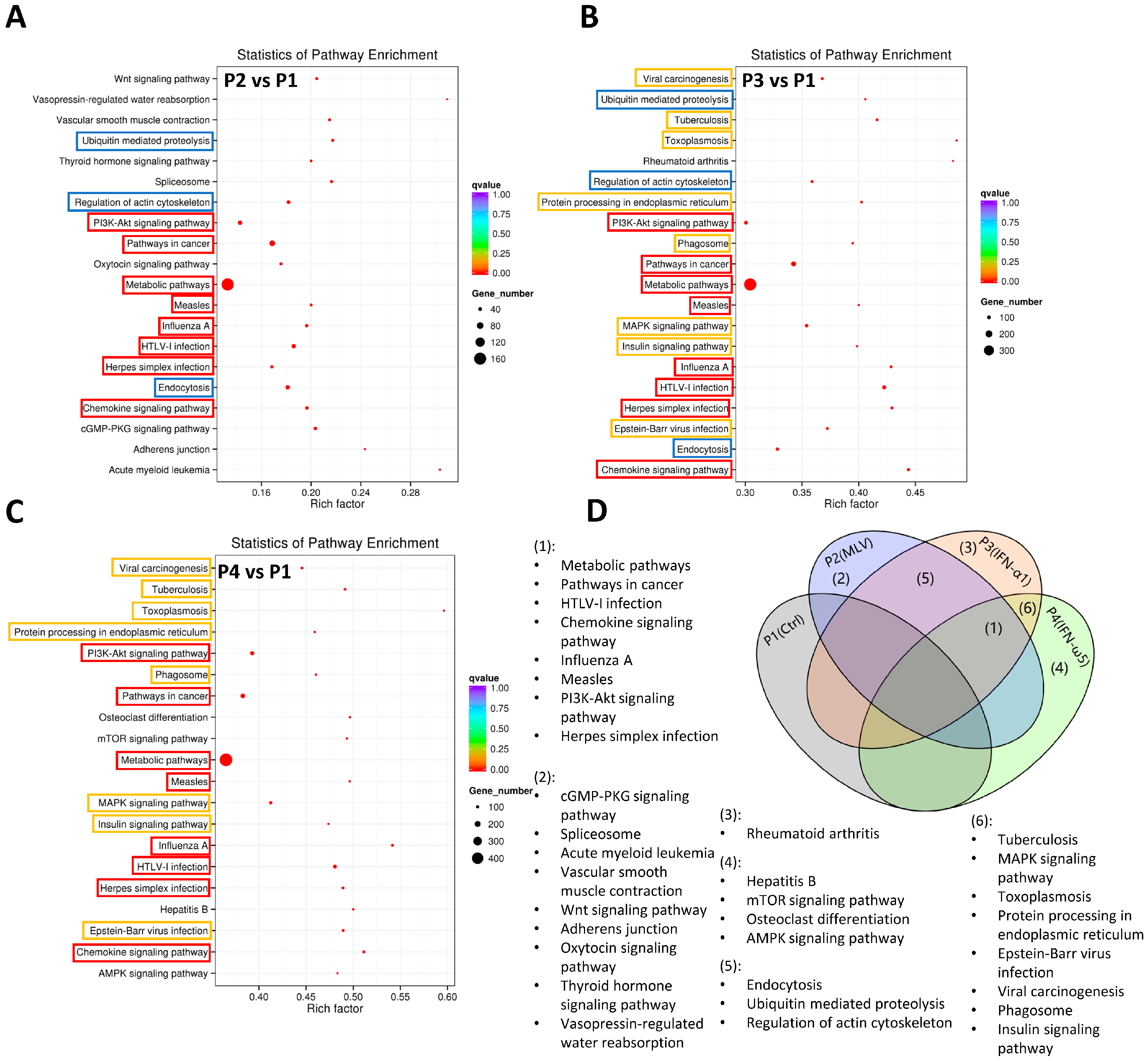 Pathogens 15 00035 g007