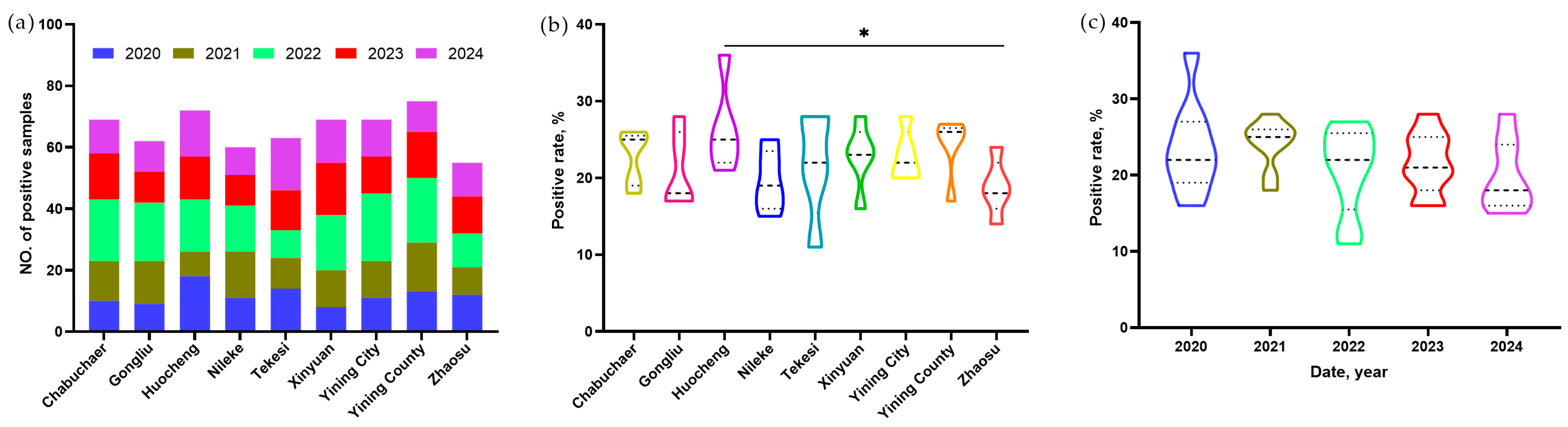 Pathogens 15 00040 g003