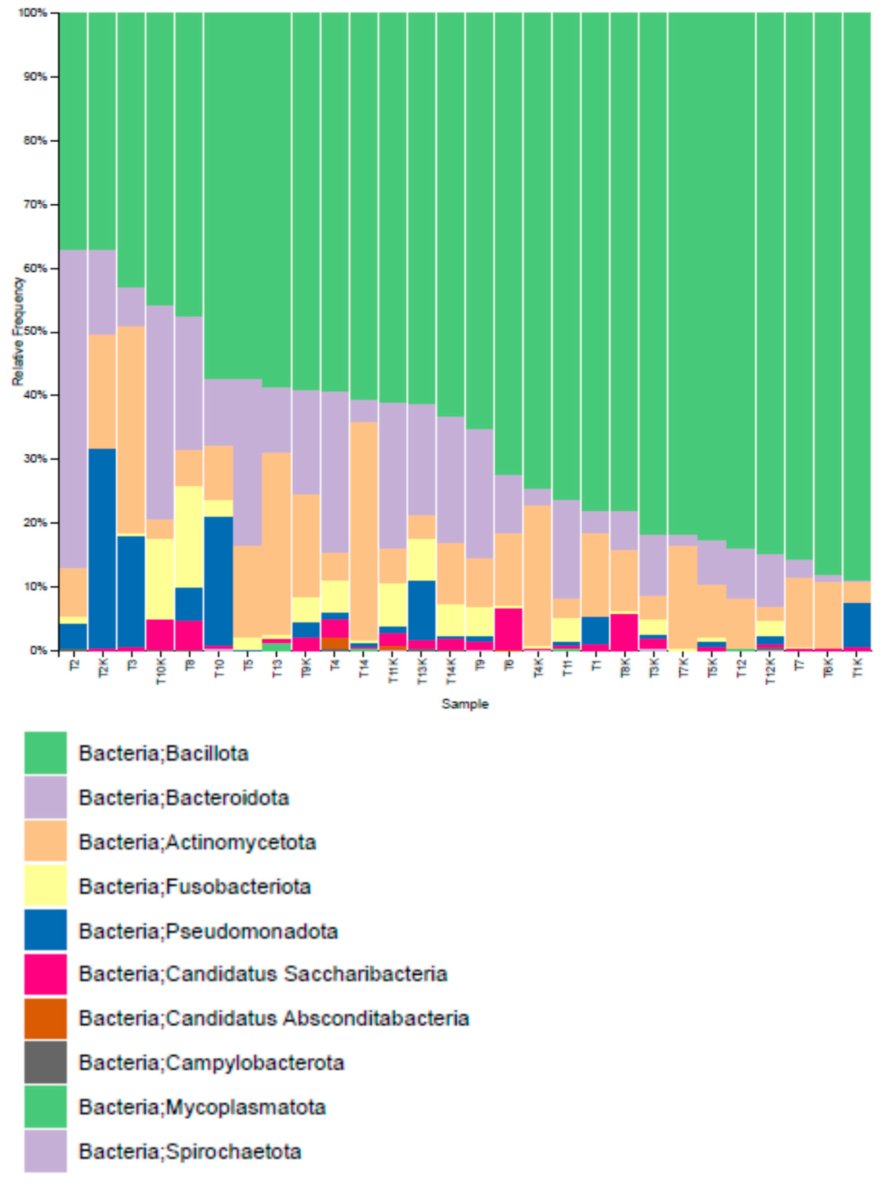 Pathogens 15 00043 g003 Pathogens 15 00043 g003
