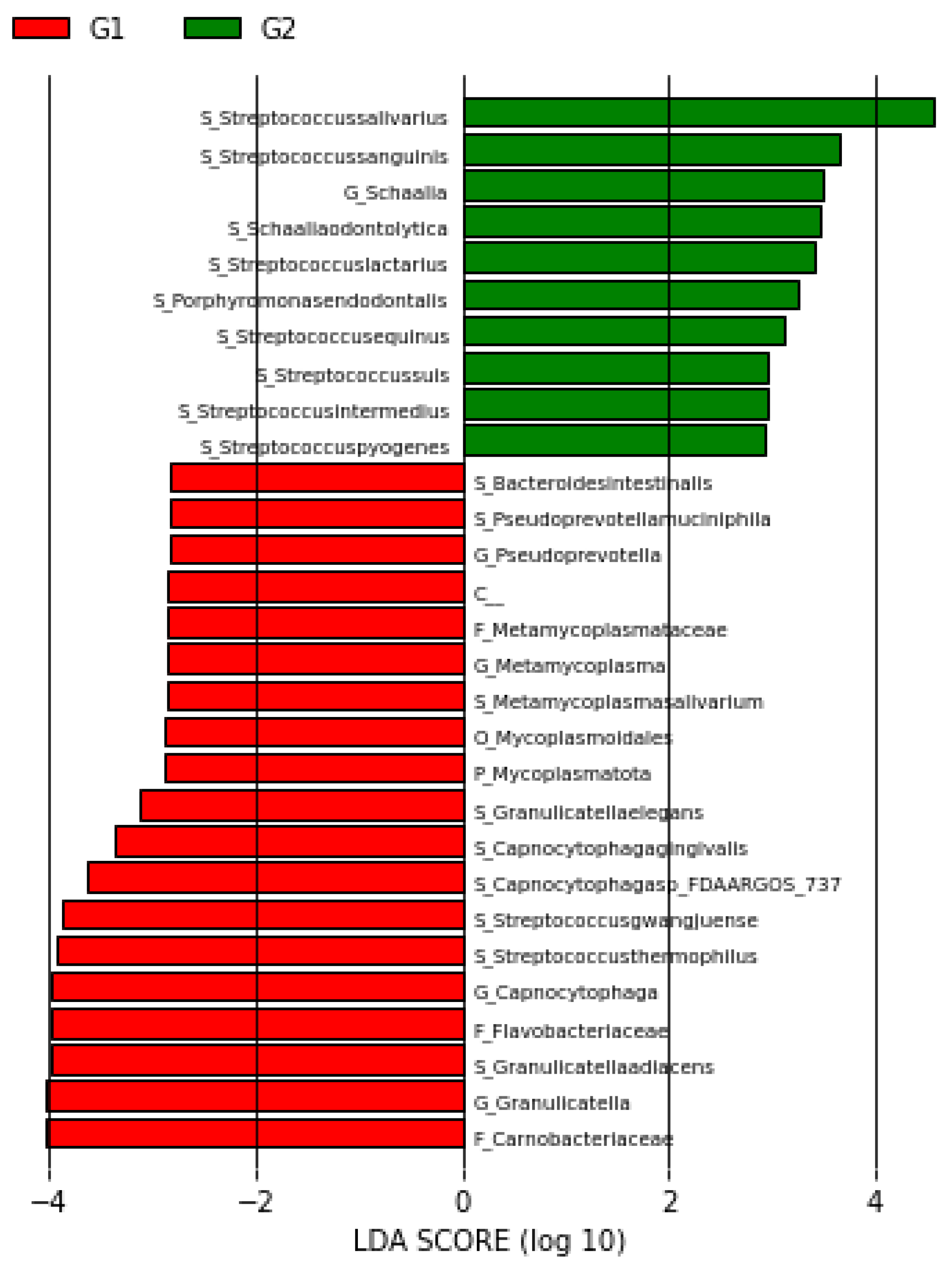 Pathogens 15 00043 g004 Pathogens 15 00043 g004