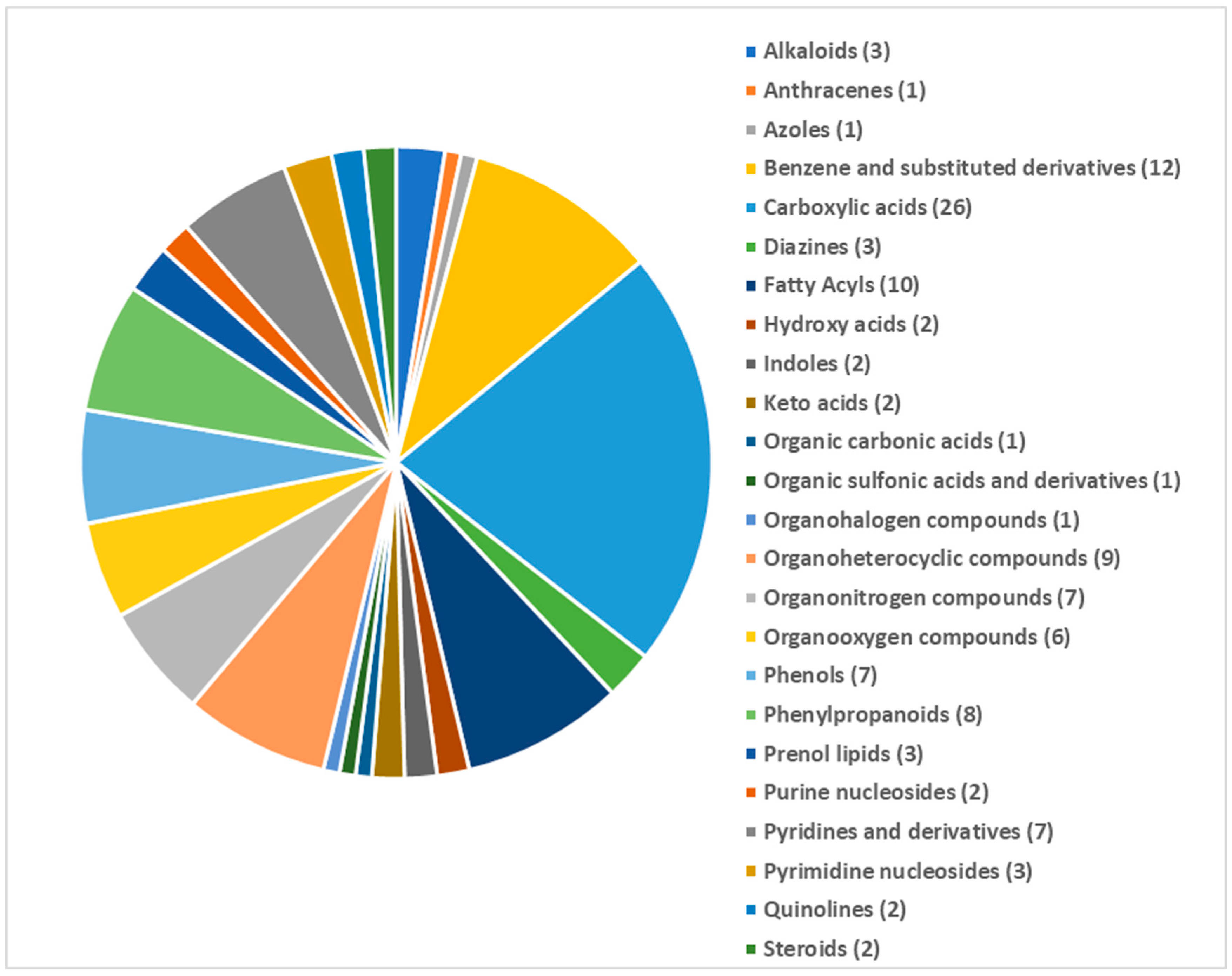 Pathogens 15 00046 g003