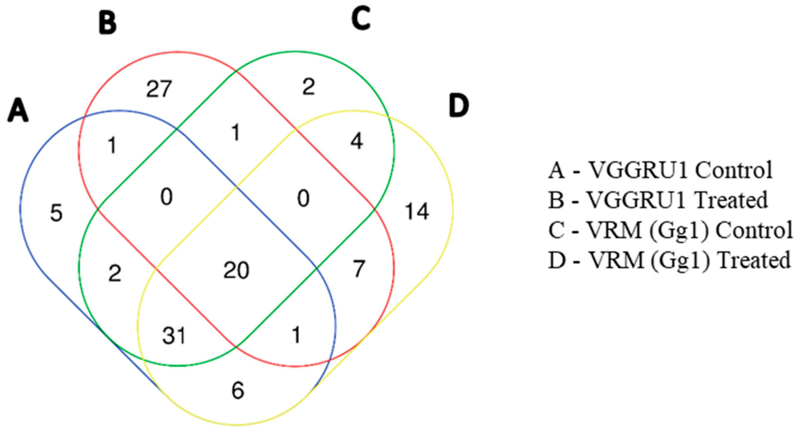 Pathogens 15 00046 g004