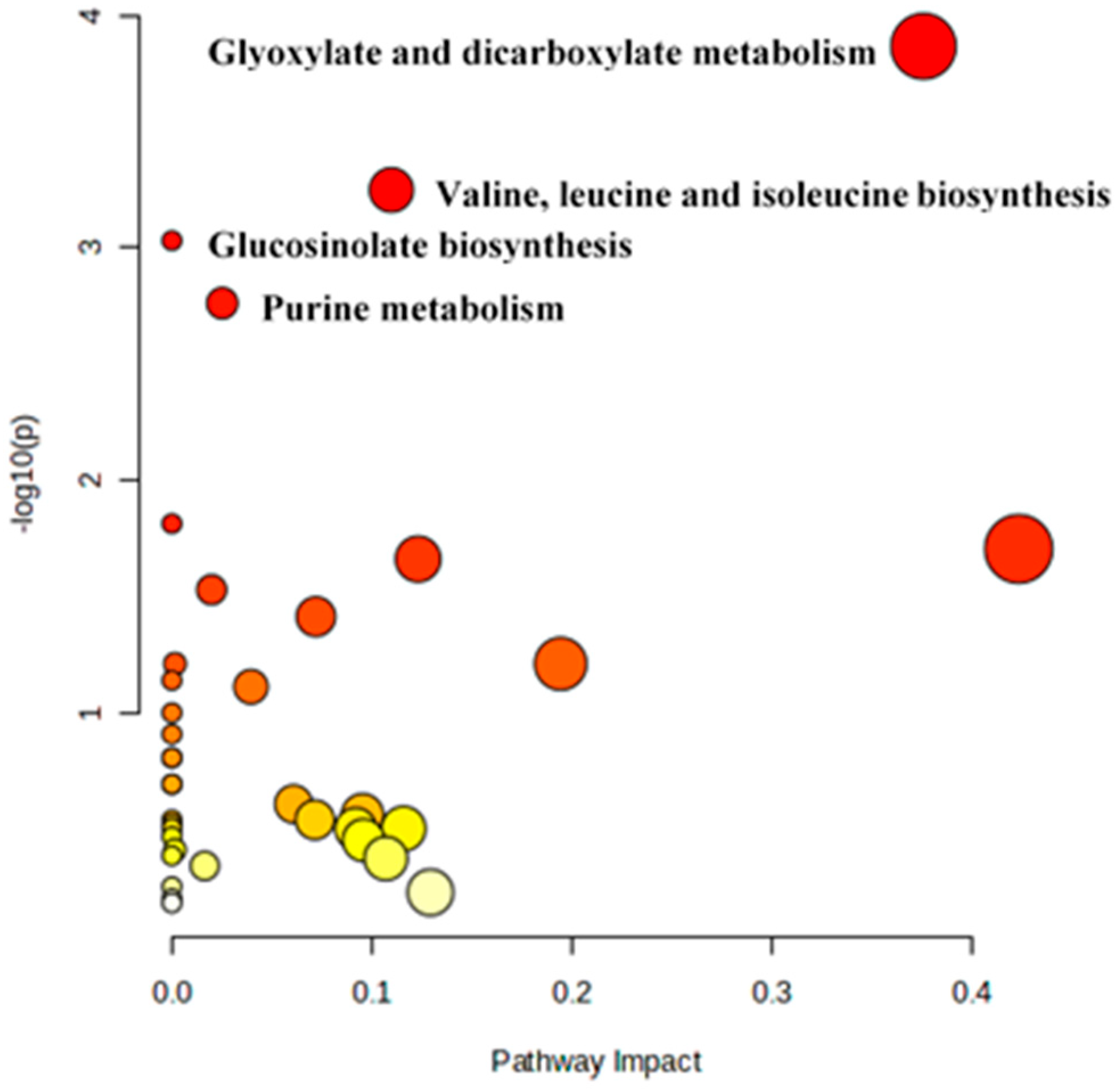Pathogens 15 00046 g010