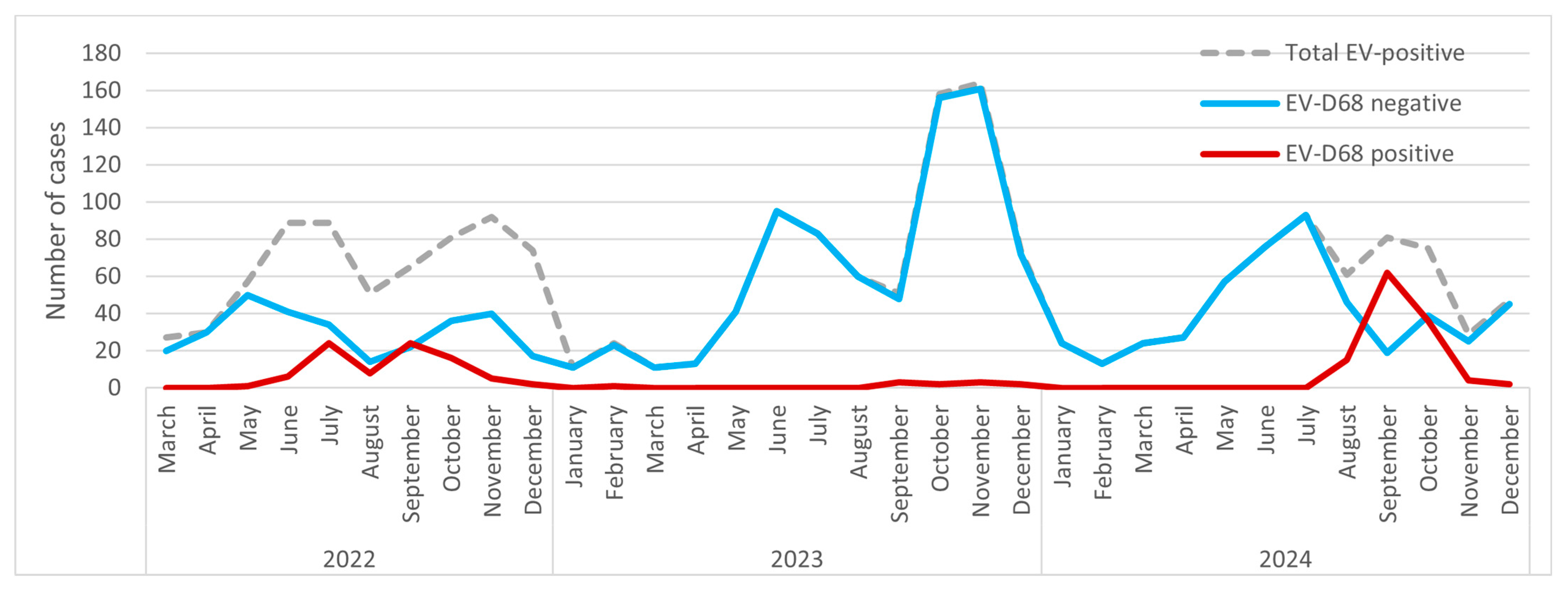 Pathogens 15 00048 g001