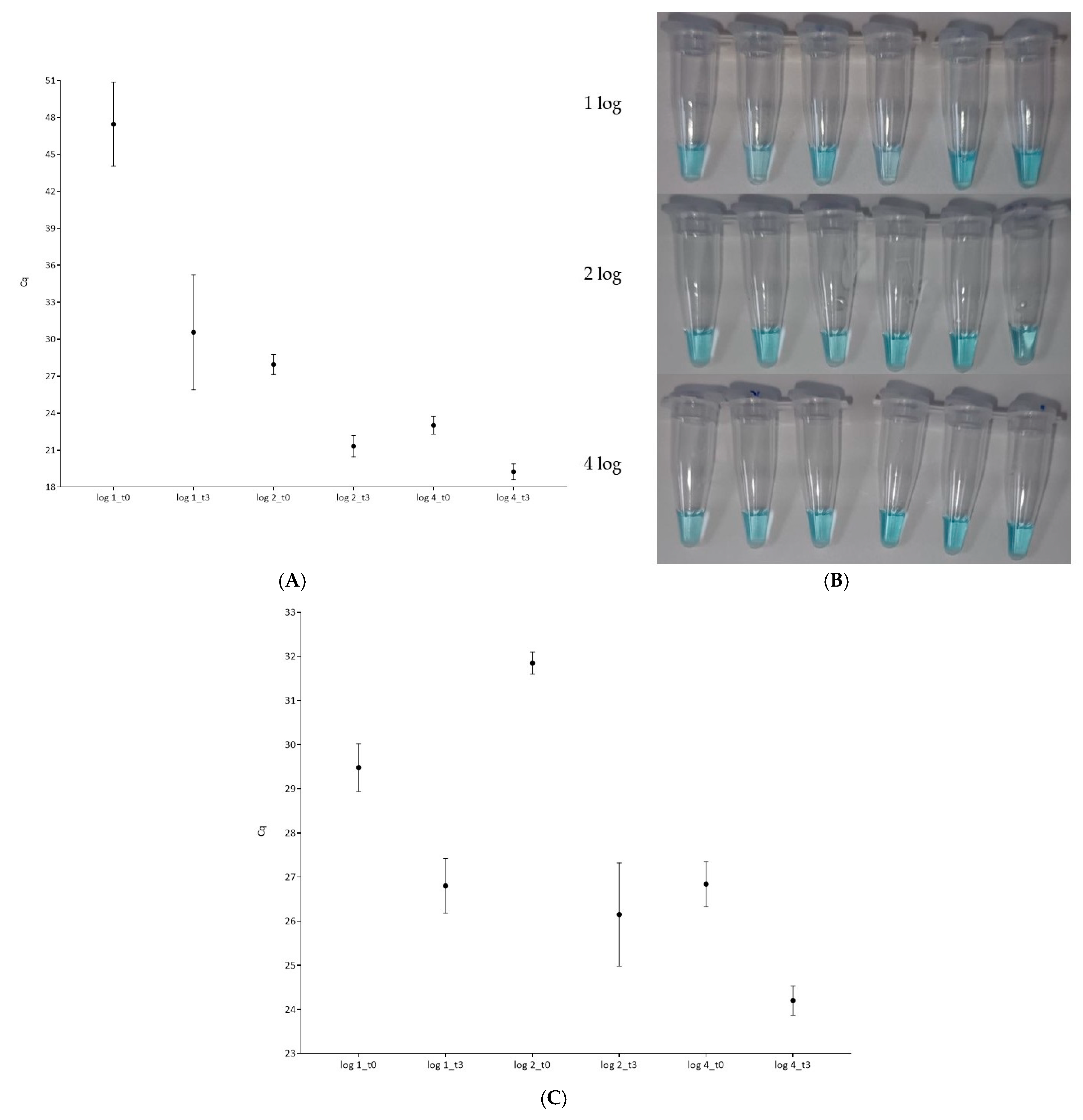 Pathogens 15 00049 g004
