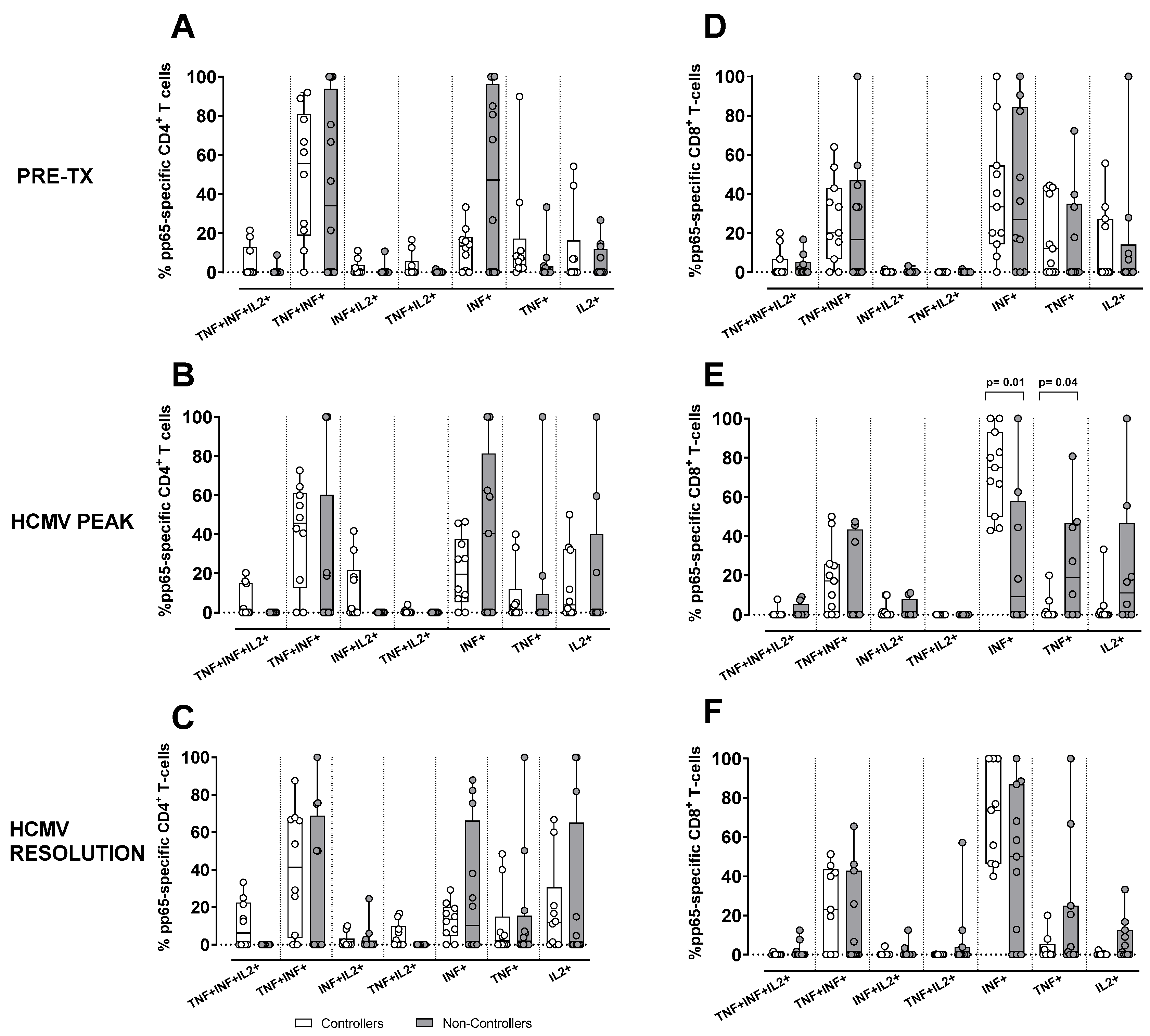 Pathogens 15 00053 g004