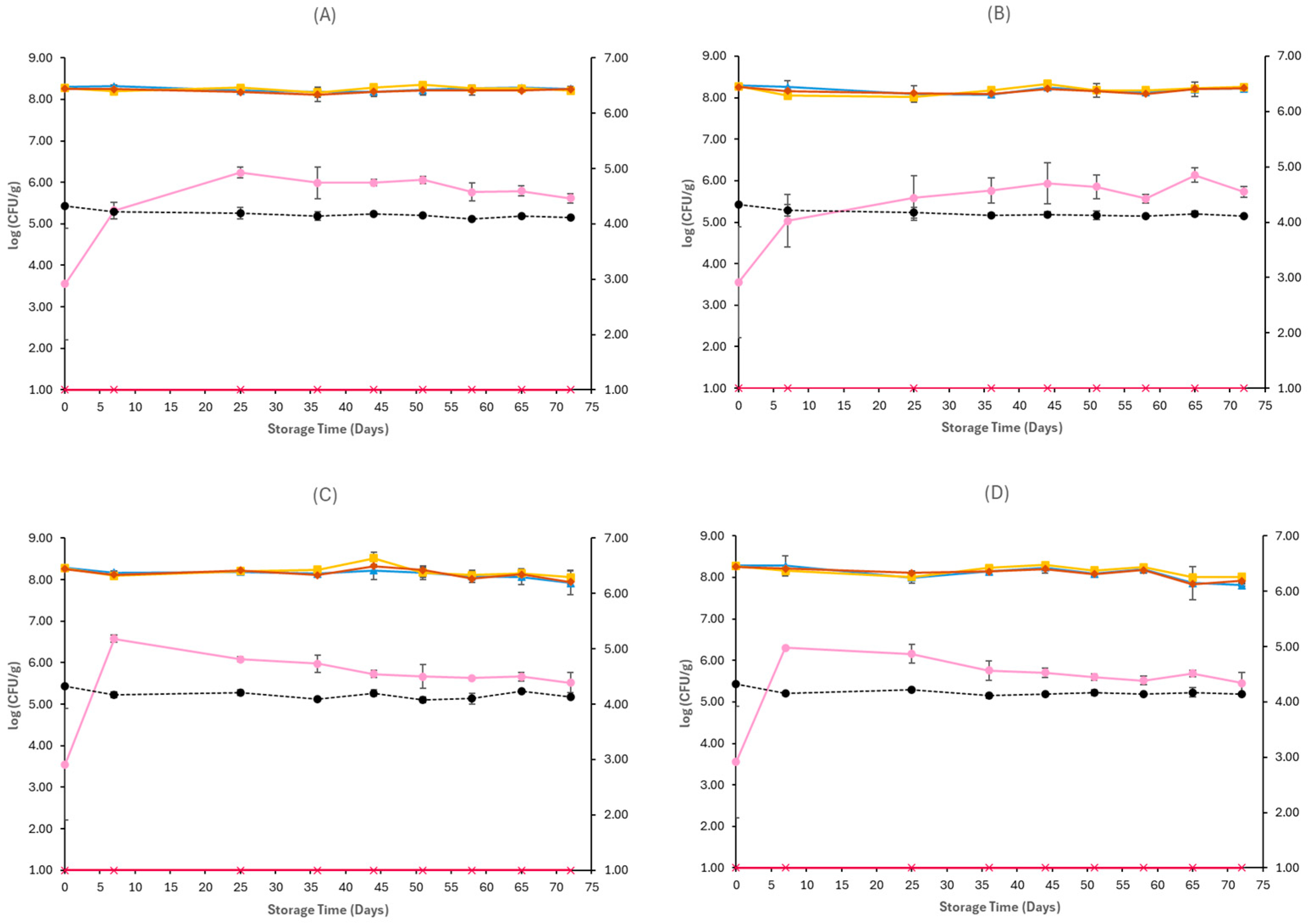 Pathogens 15 00065 g002 Pathogens 15 00065 g002