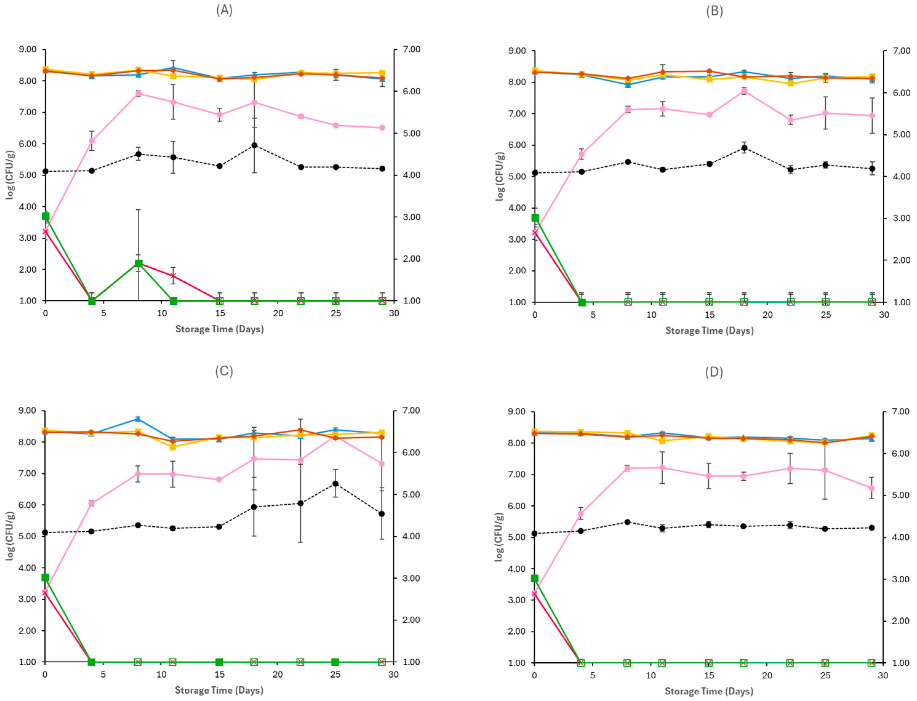 Pathogens 15 00065 g003 Pathogens 15 00065 g003