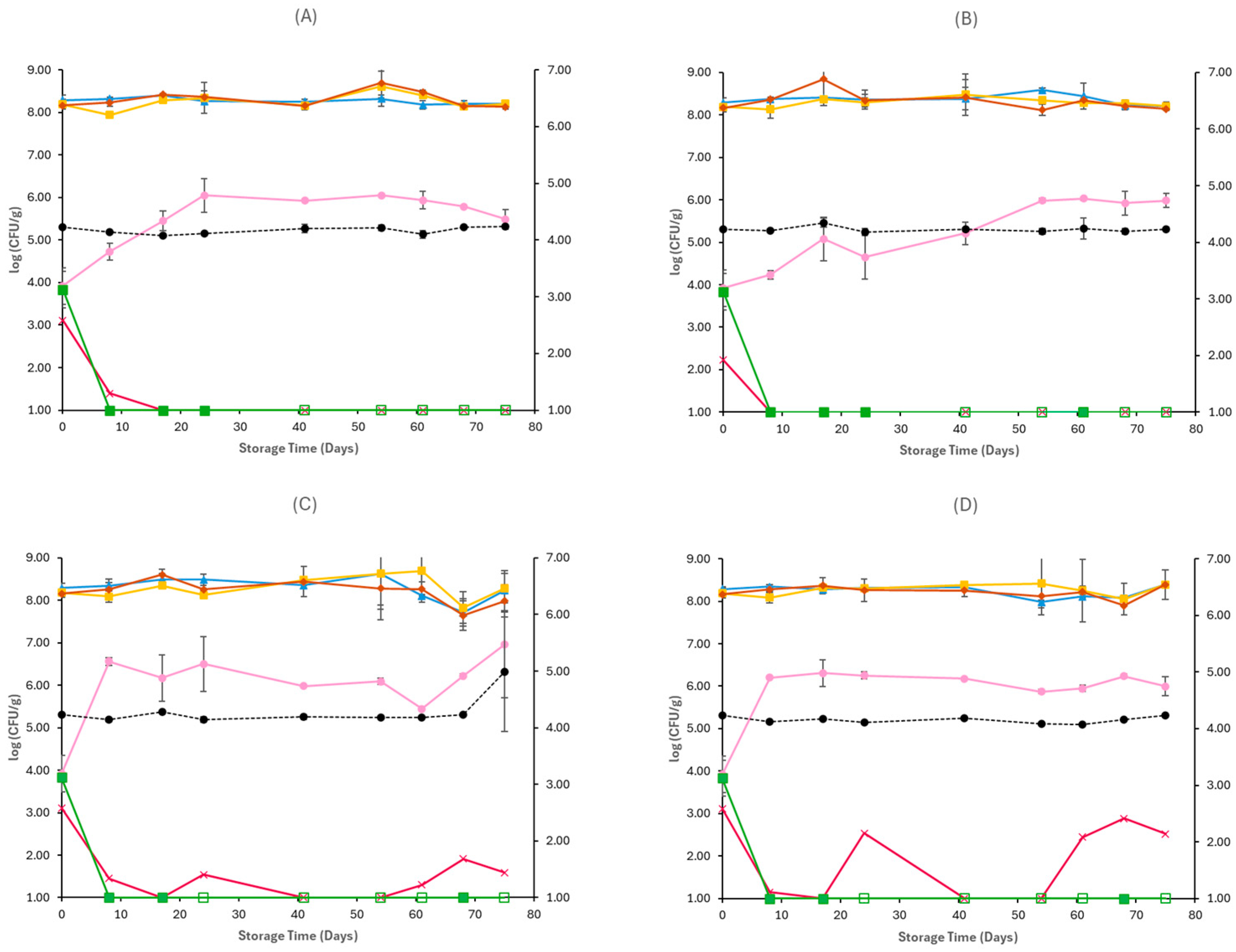 Pathogens 15 00065 g004 Pathogens 15 00065 g004