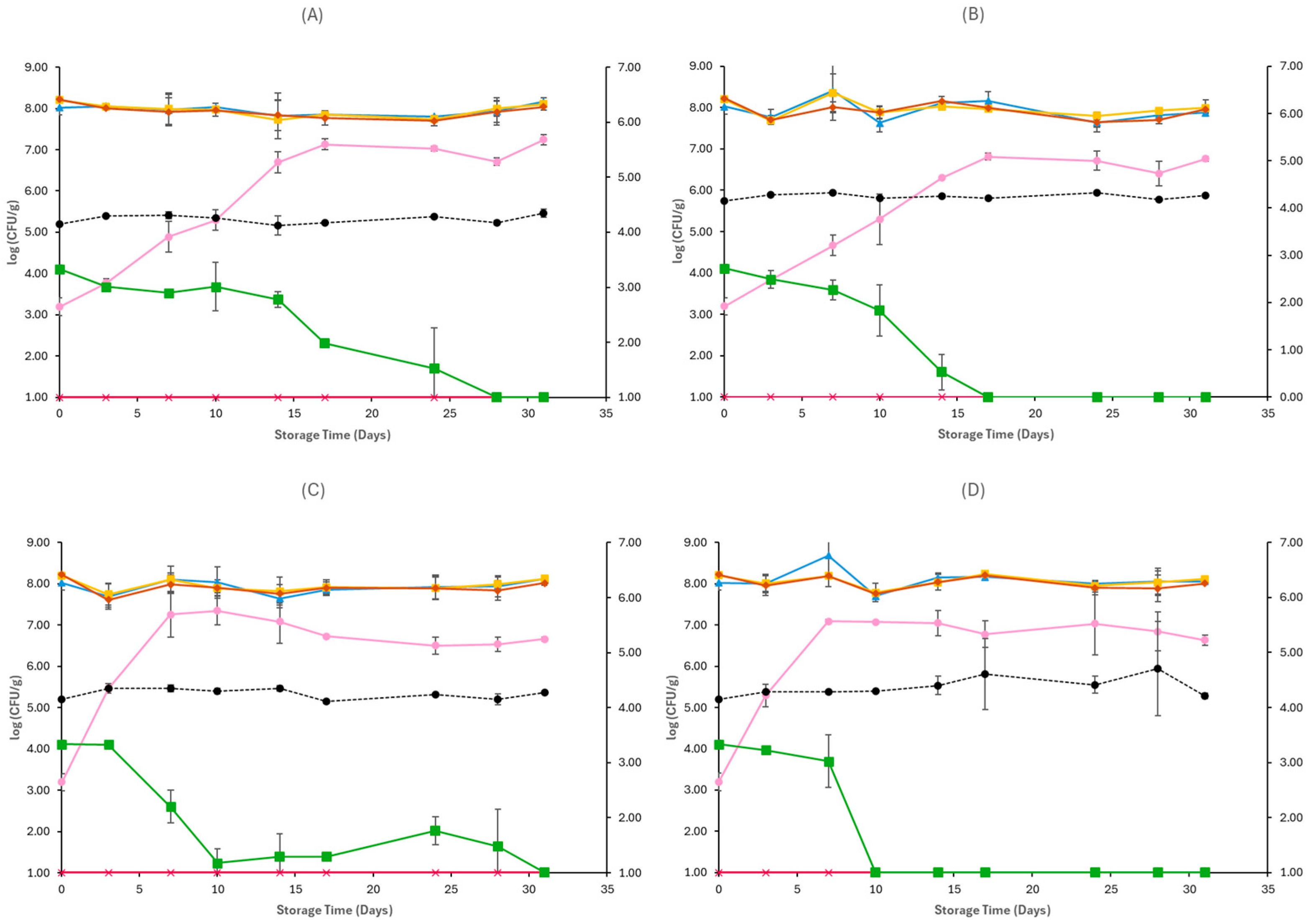 Pathogens 15 00065 g005 Pathogens 15 00065 g005