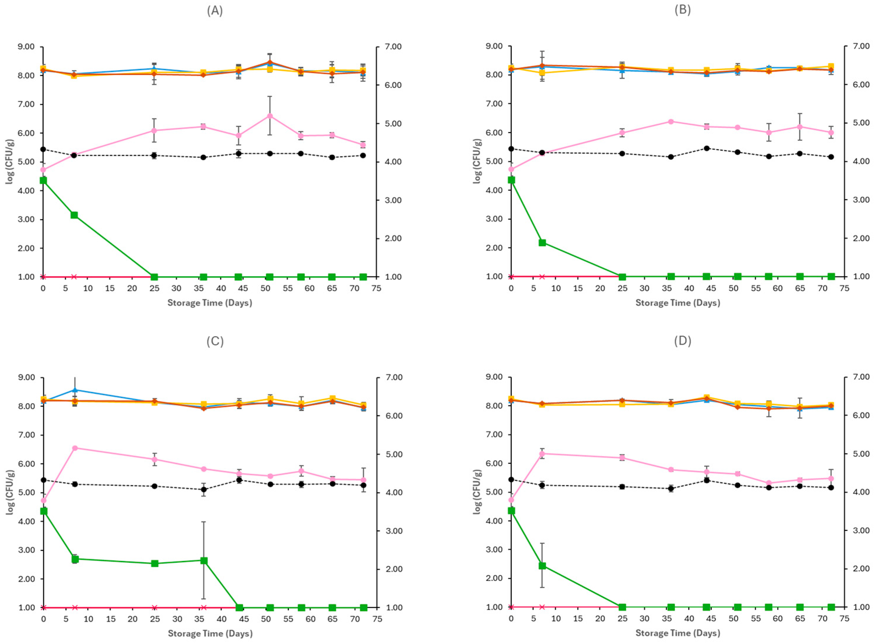 Pathogens 15 00065 g006 Pathogens 15 00065 g006