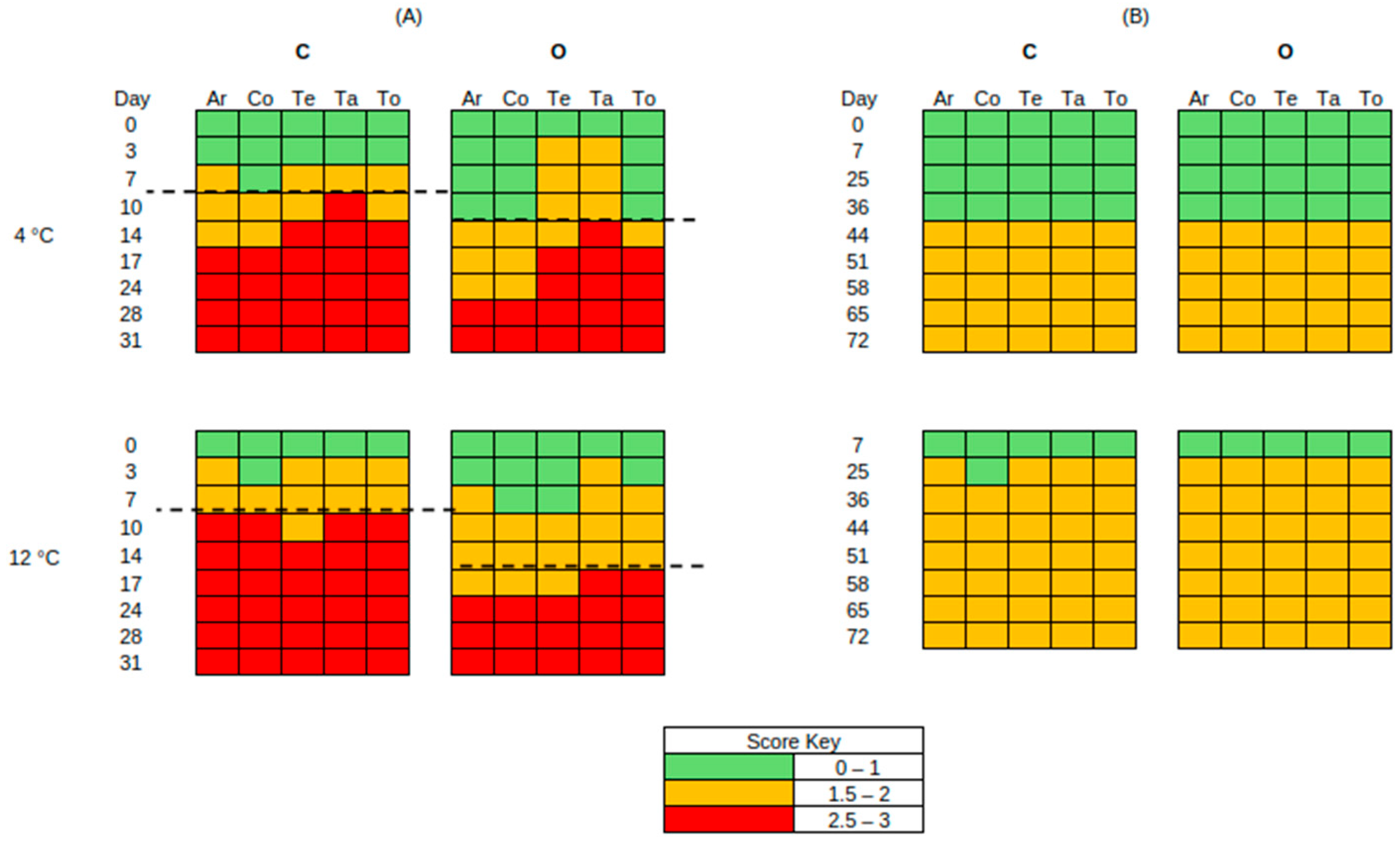 Pathogens 15 00065 g007 Pathogens 15 00065 g007