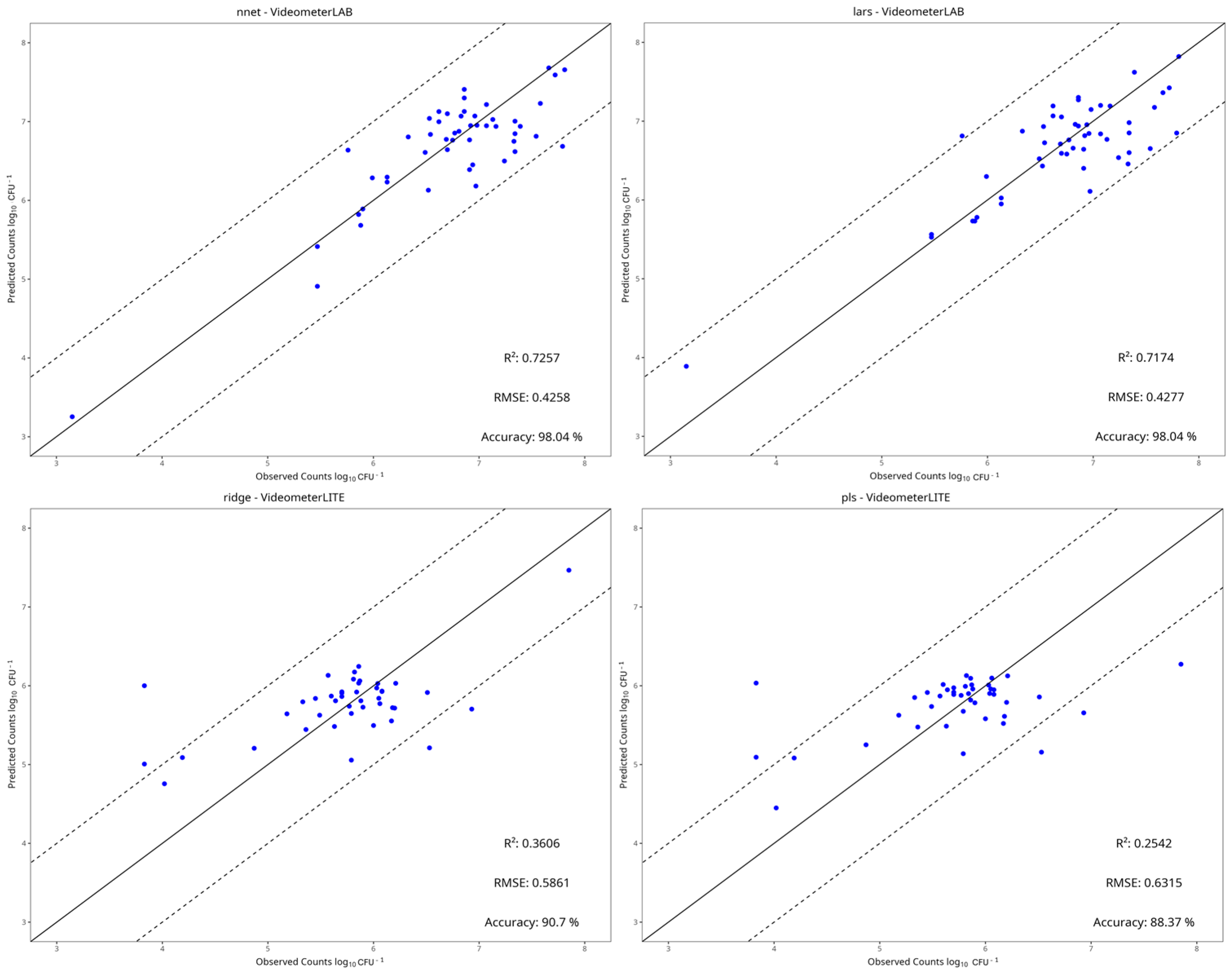 Pathogens 15 00065 g010 Pathogens 15 00065 g010