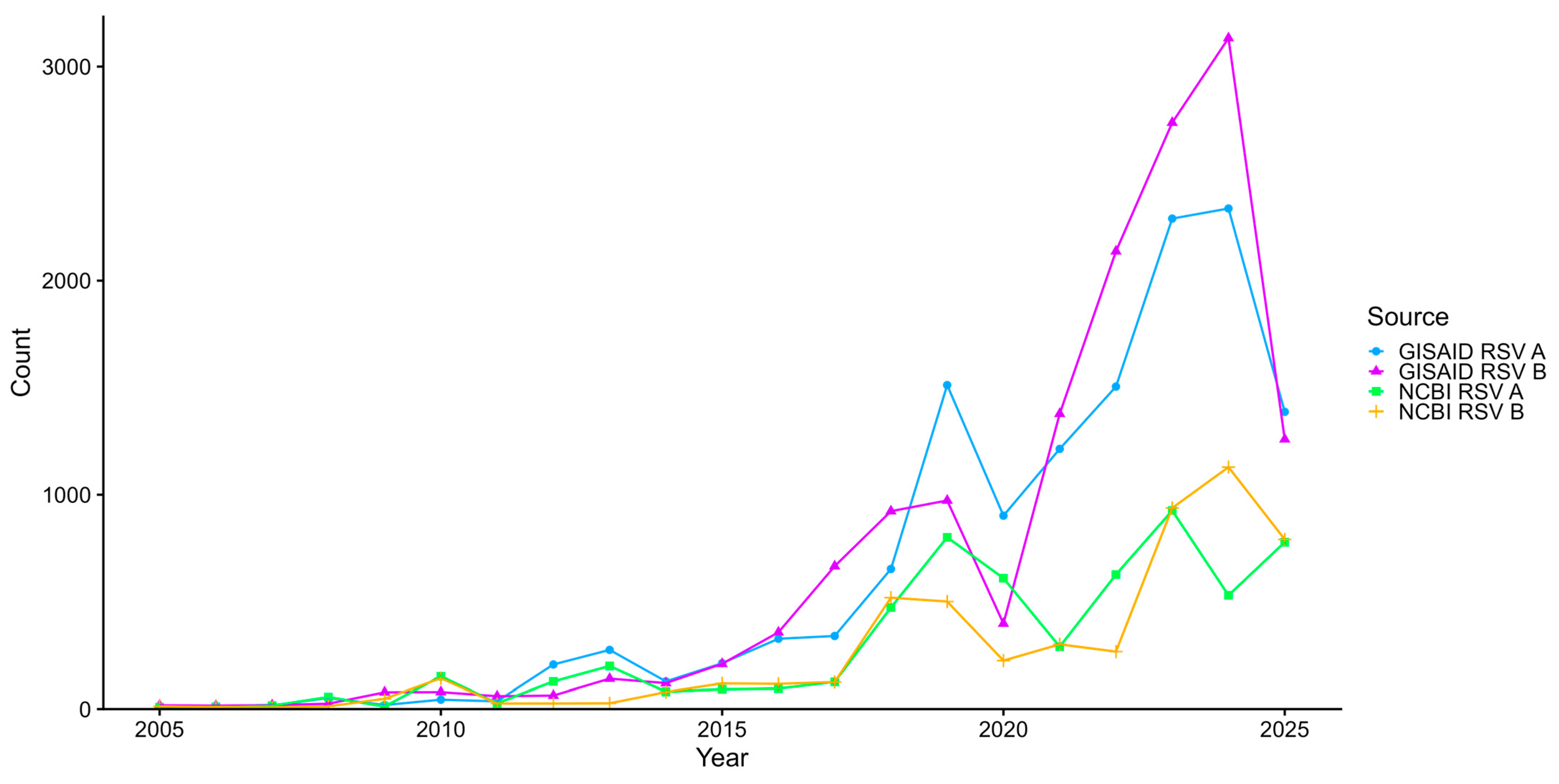 Pathogens 15 00085 g001