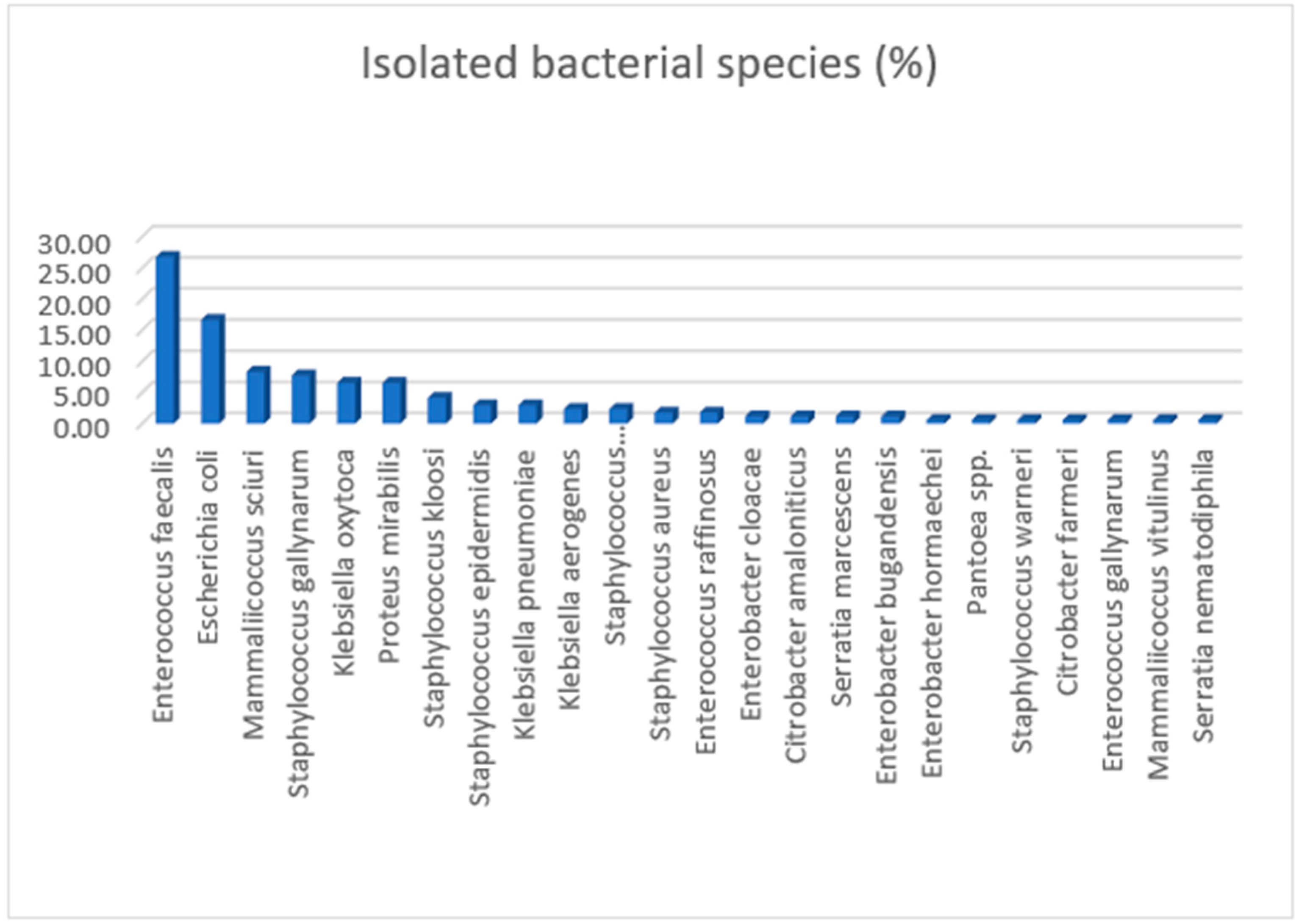 Pathogens 15 00097 g001