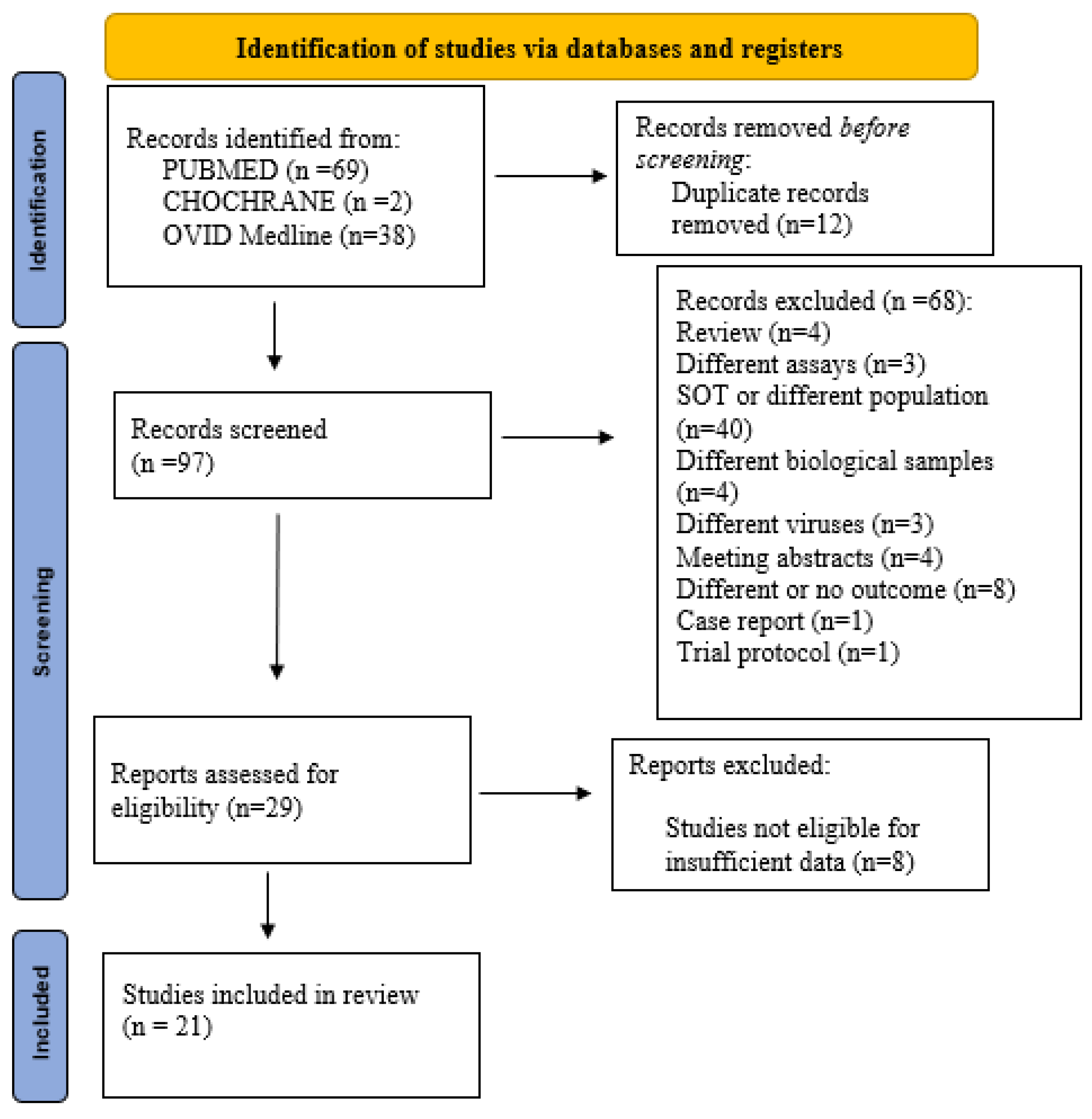 Pathogens 15 00105 g001