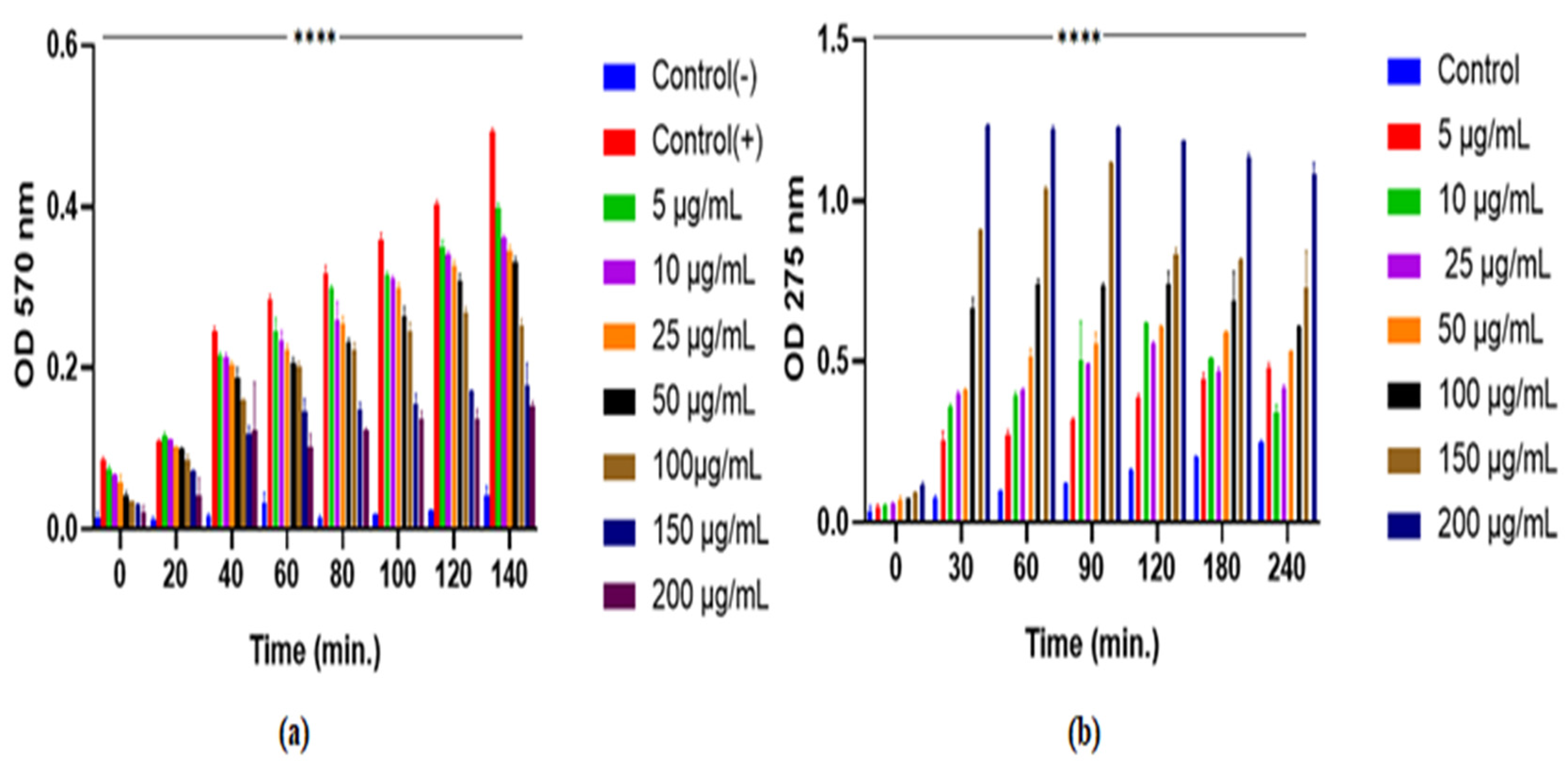 Pathogens 15 00111 g005 Pathogens 15 00111 g005