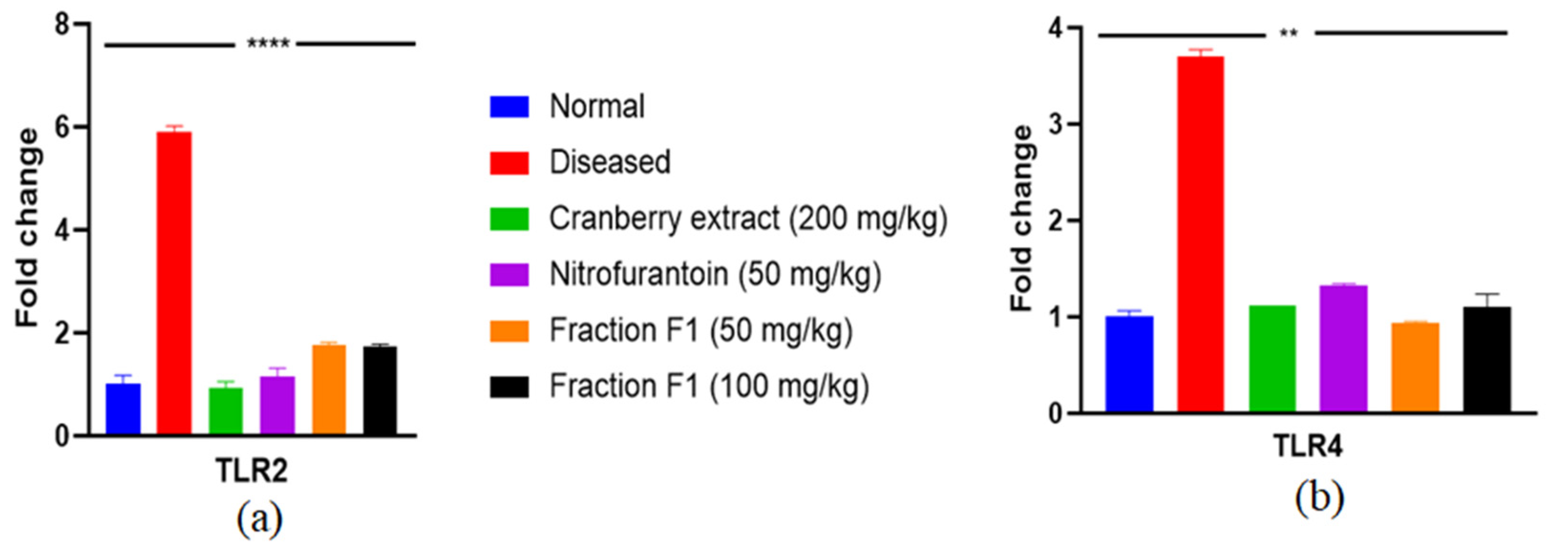Pathogens 15 00111 g009 Pathogens 15 00111 g009