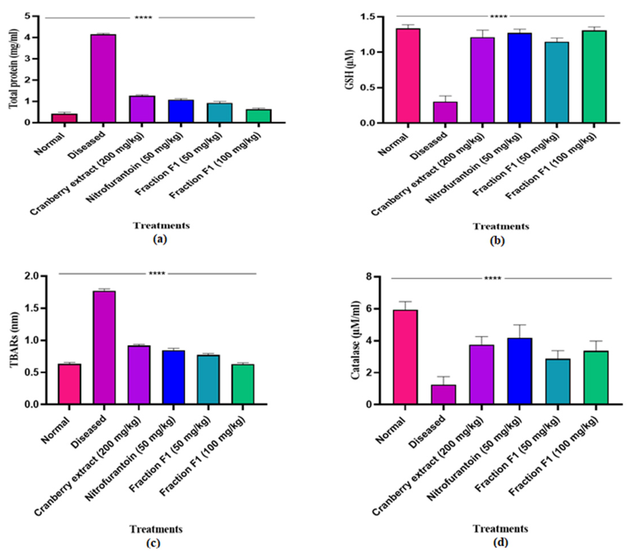 Pathogens 15 00111 g010 Pathogens 15 00111 g010