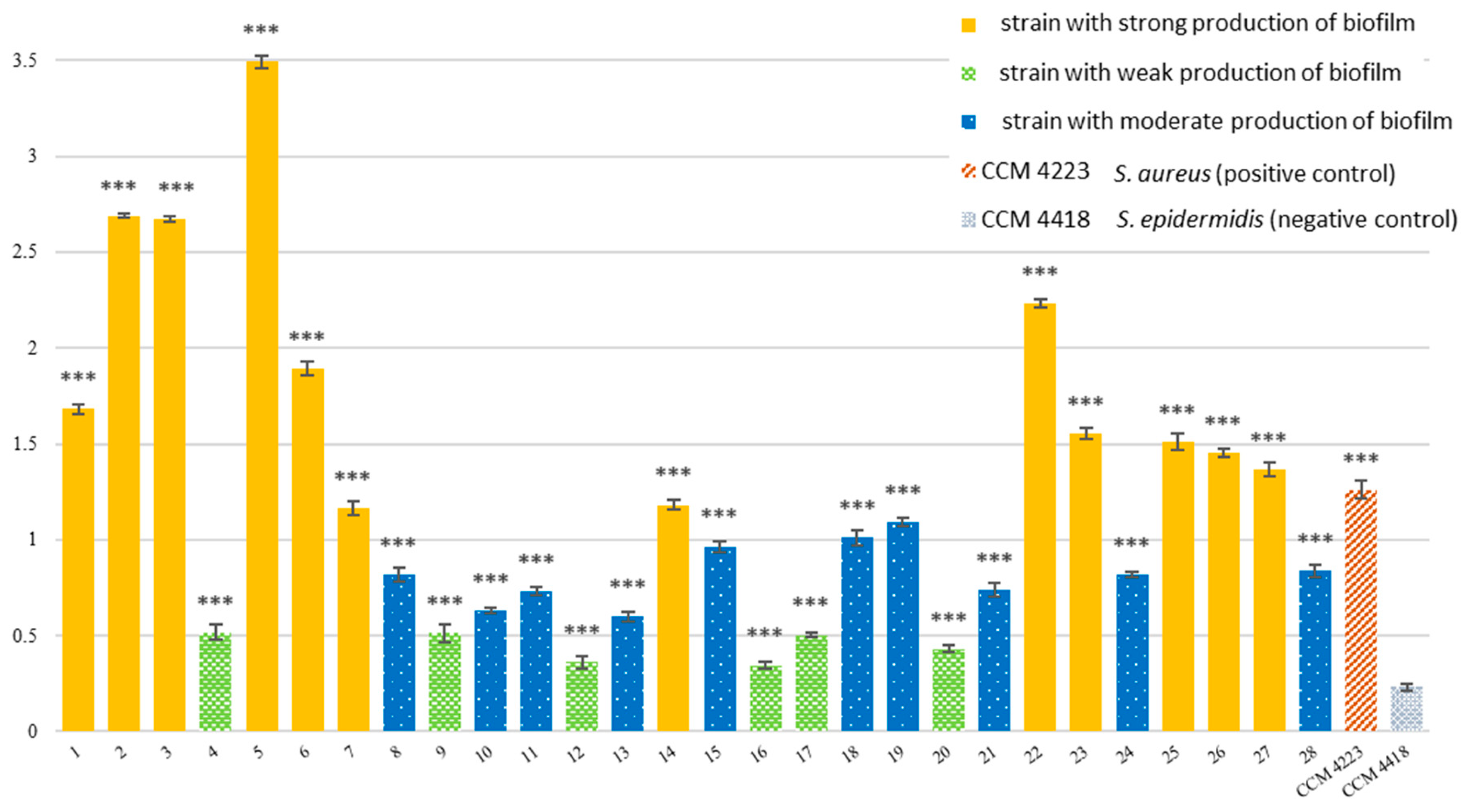 Pathogens 15 00120 g004 Pathogens 15 00120 g004