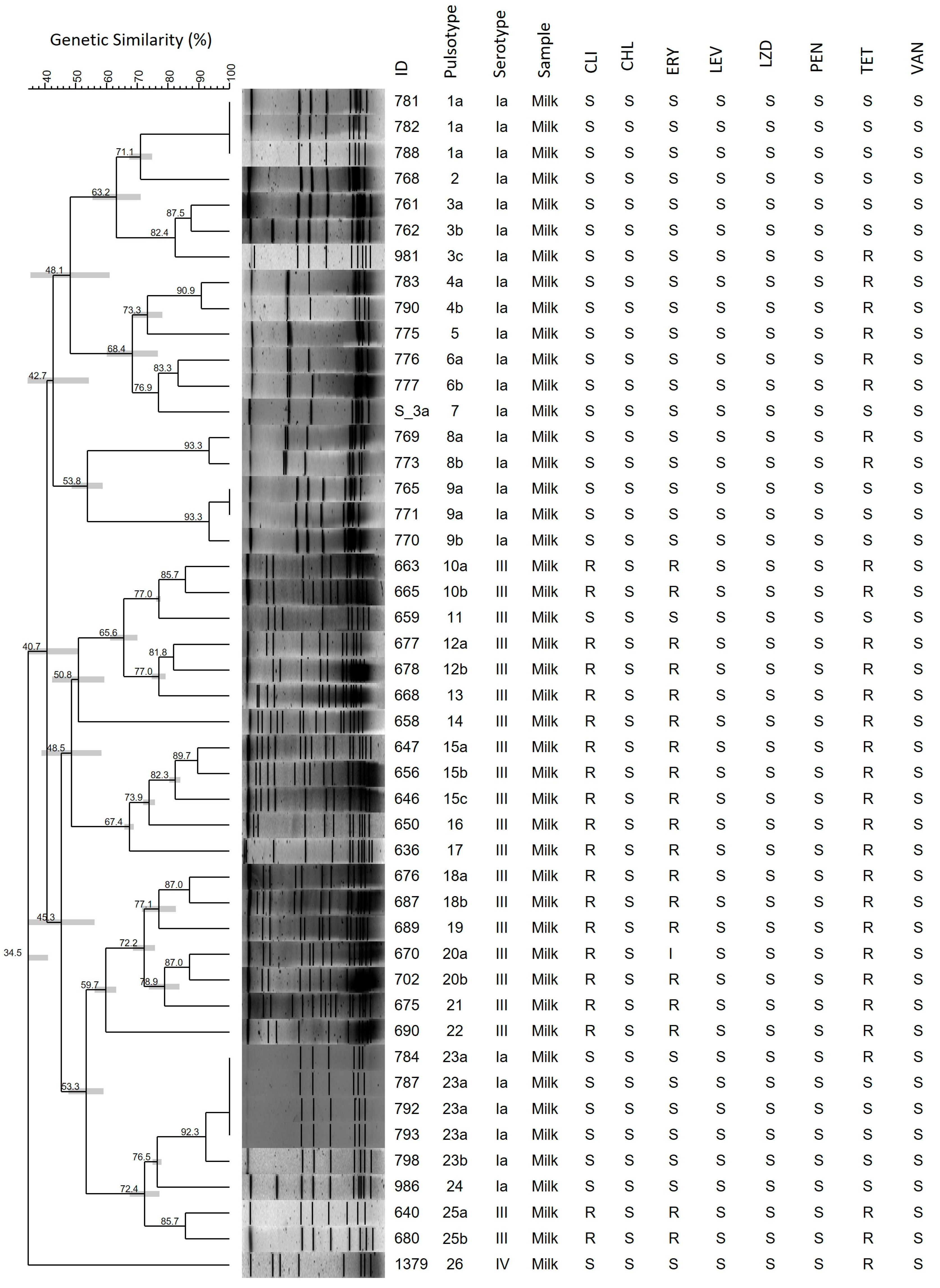 Pathogens 15 00128 g002 Pathogens 15 00128 g002