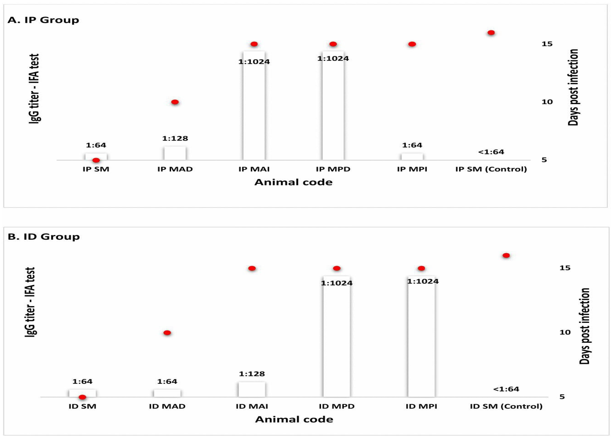 Pathogens 15 00146 g004