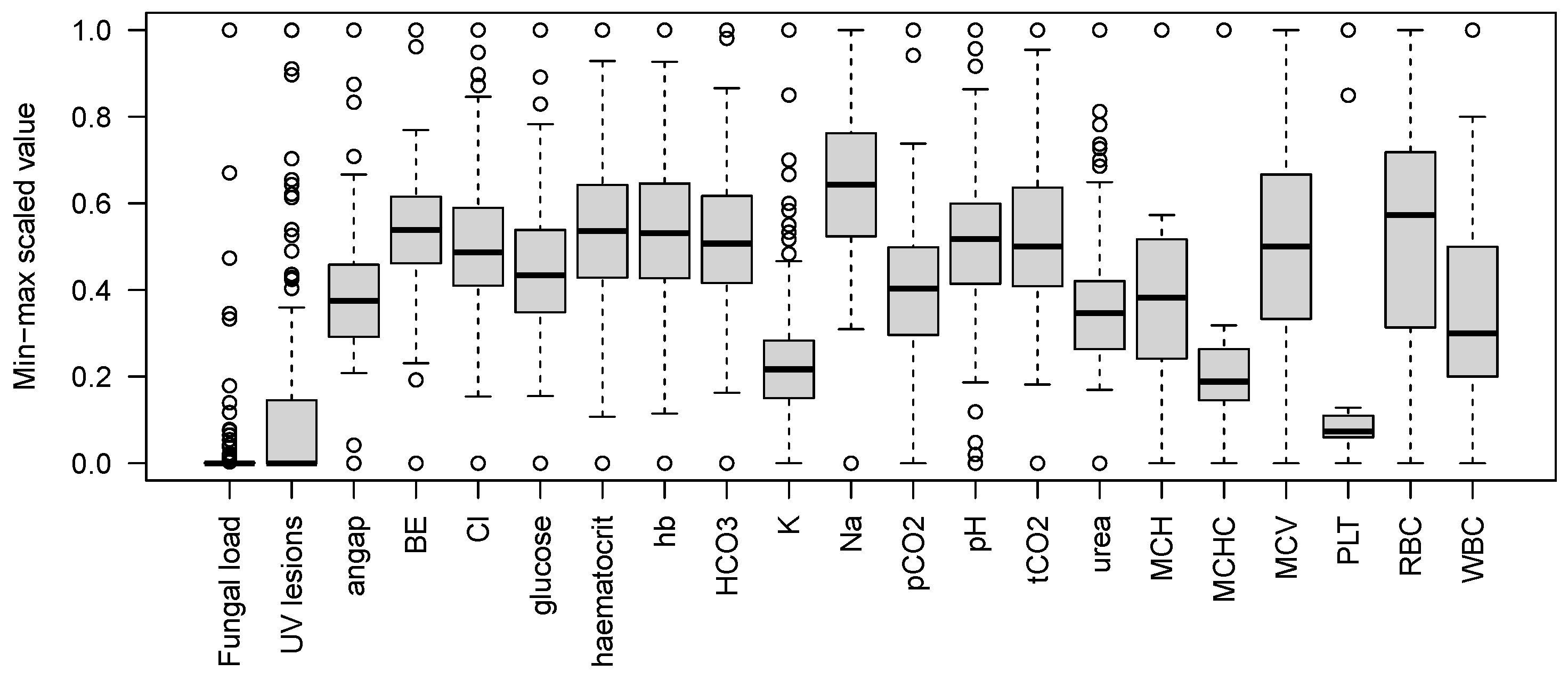 Pathogens 15 00149 g002 Pathogens 15 00149 g002