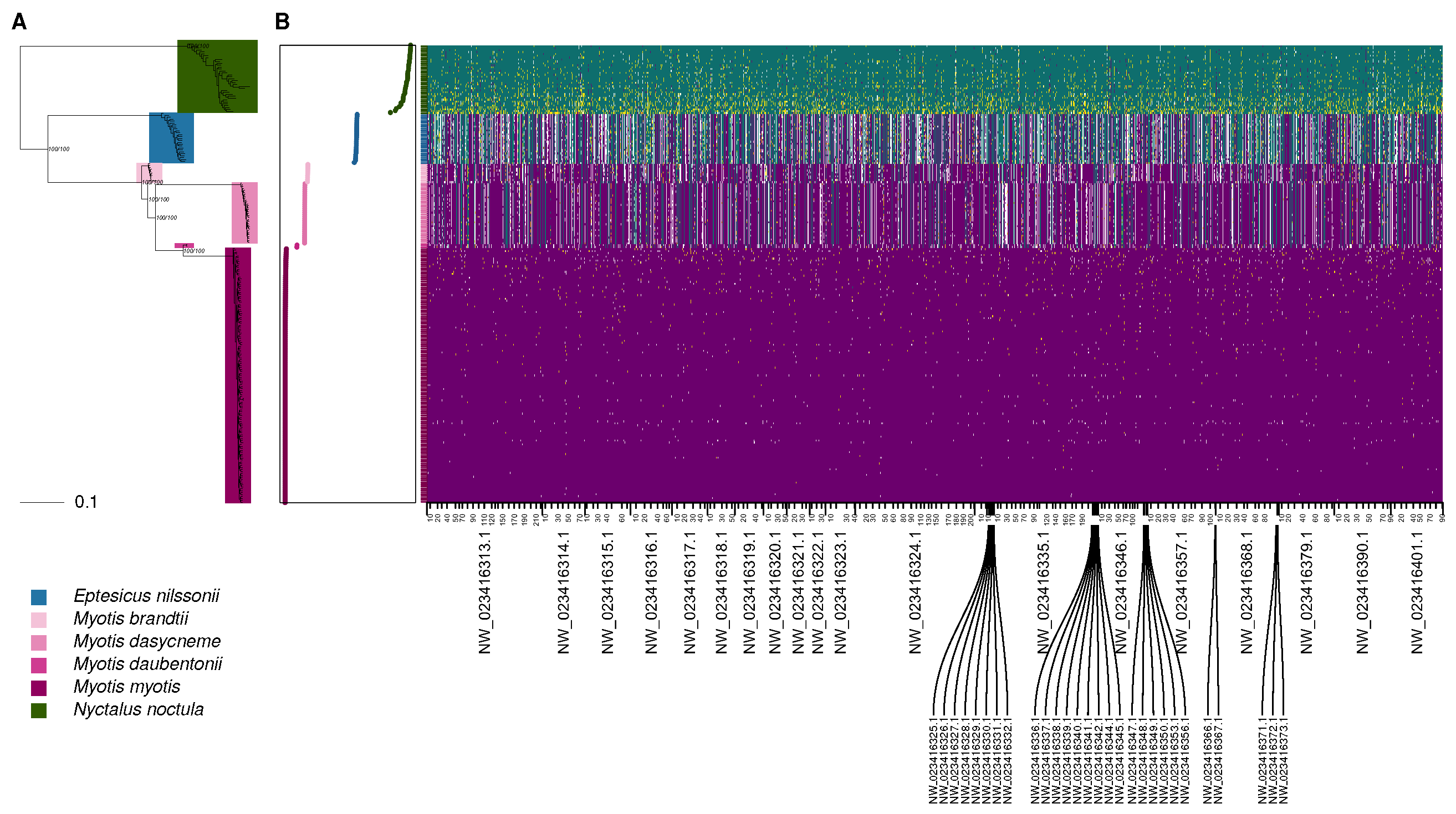 Pathogens 15 00149 g003 Pathogens 15 00149 g003