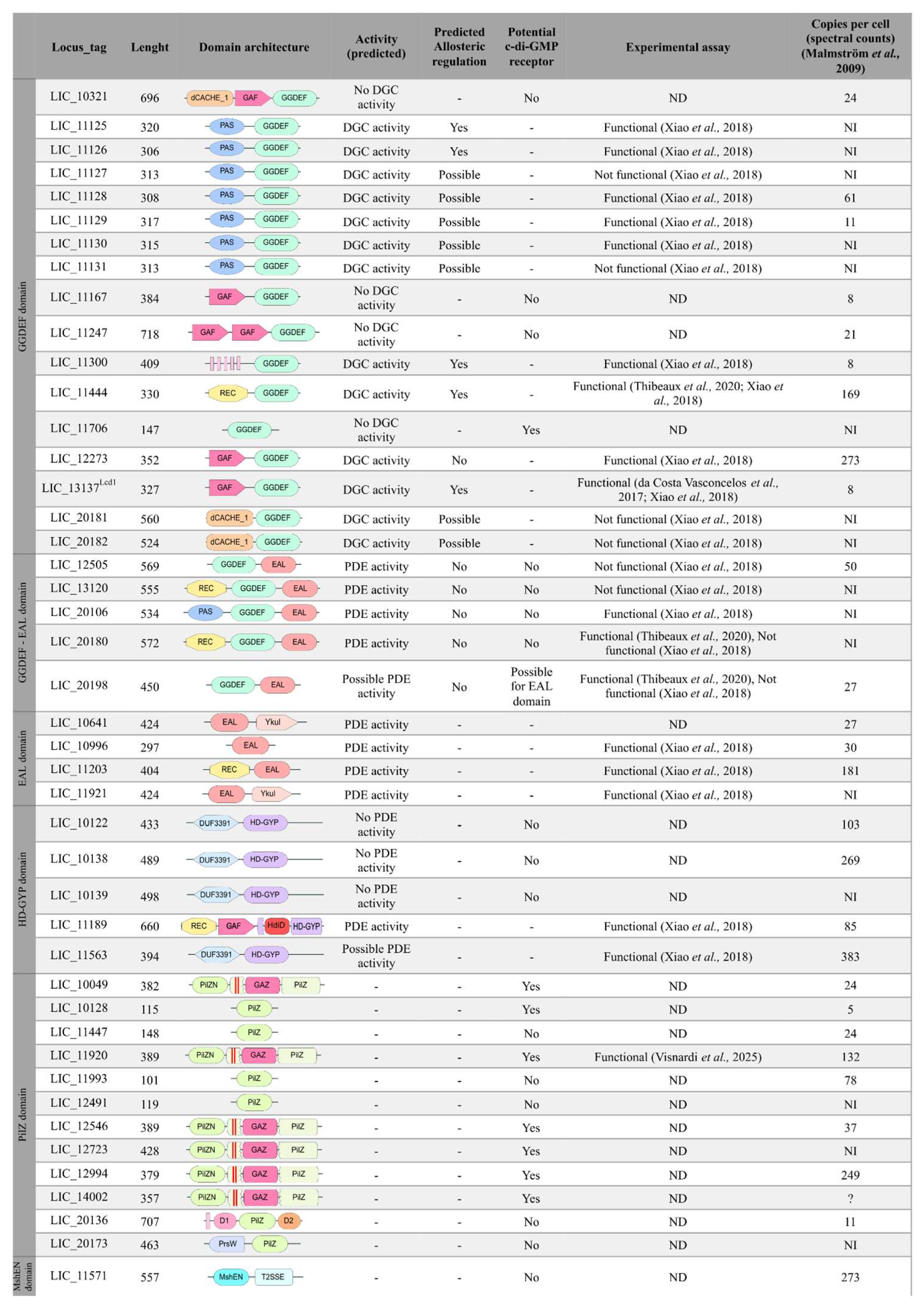 Pathogens 15 00151 g010