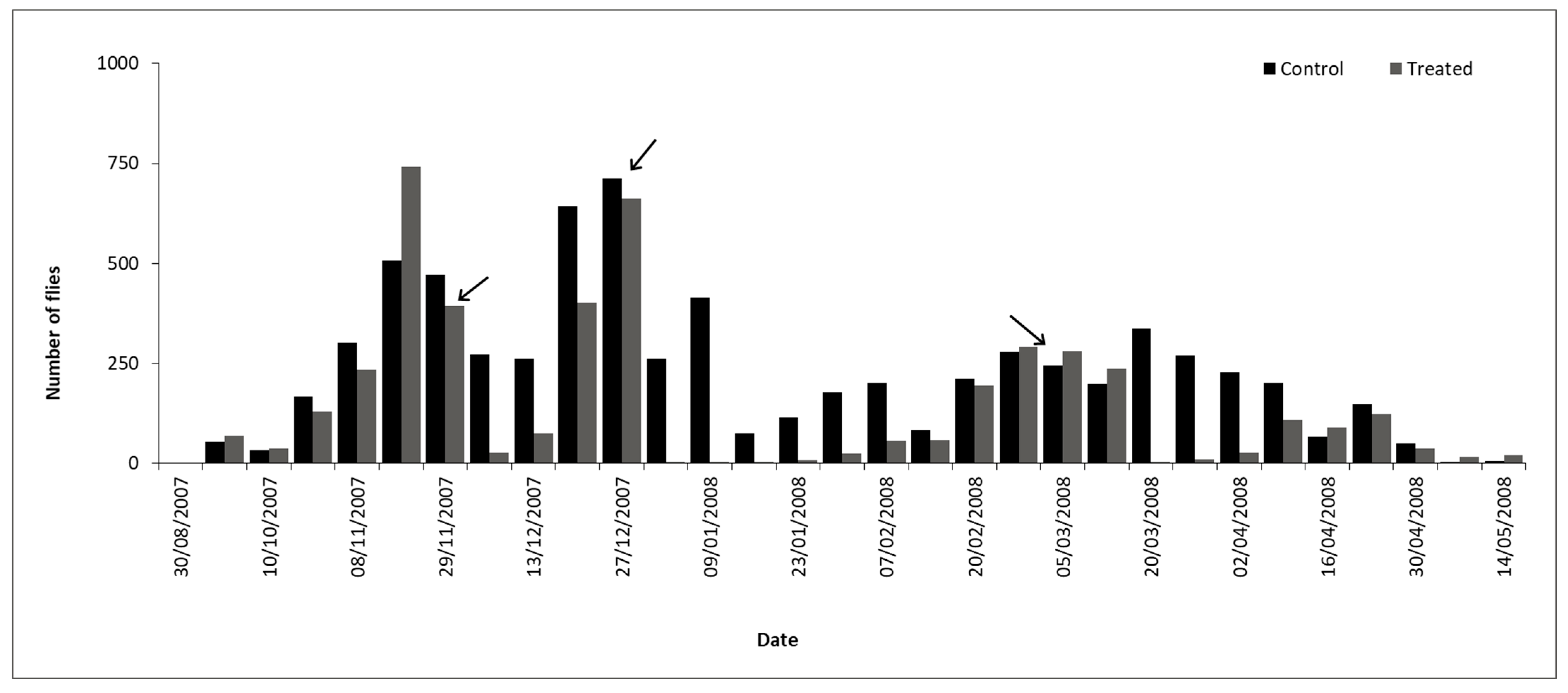 Pathogens 15 00177 g007
