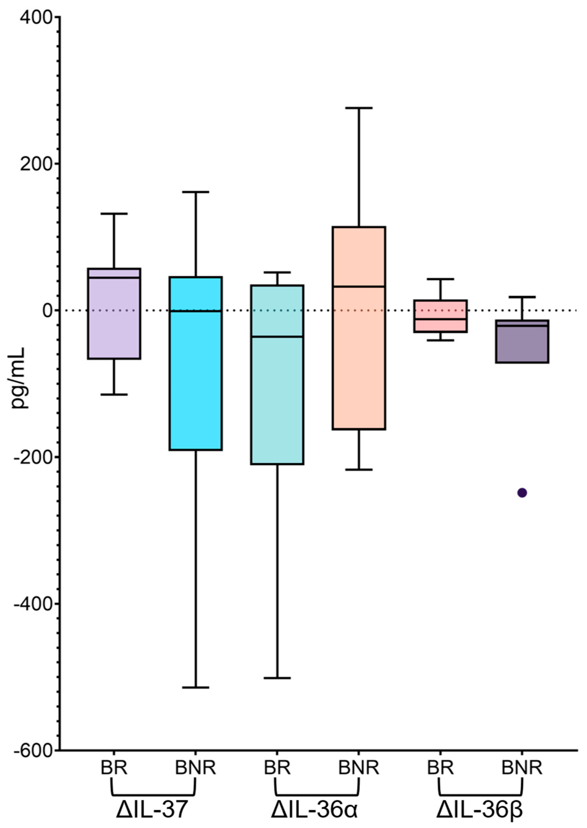 Pathogens 15 00198 g003