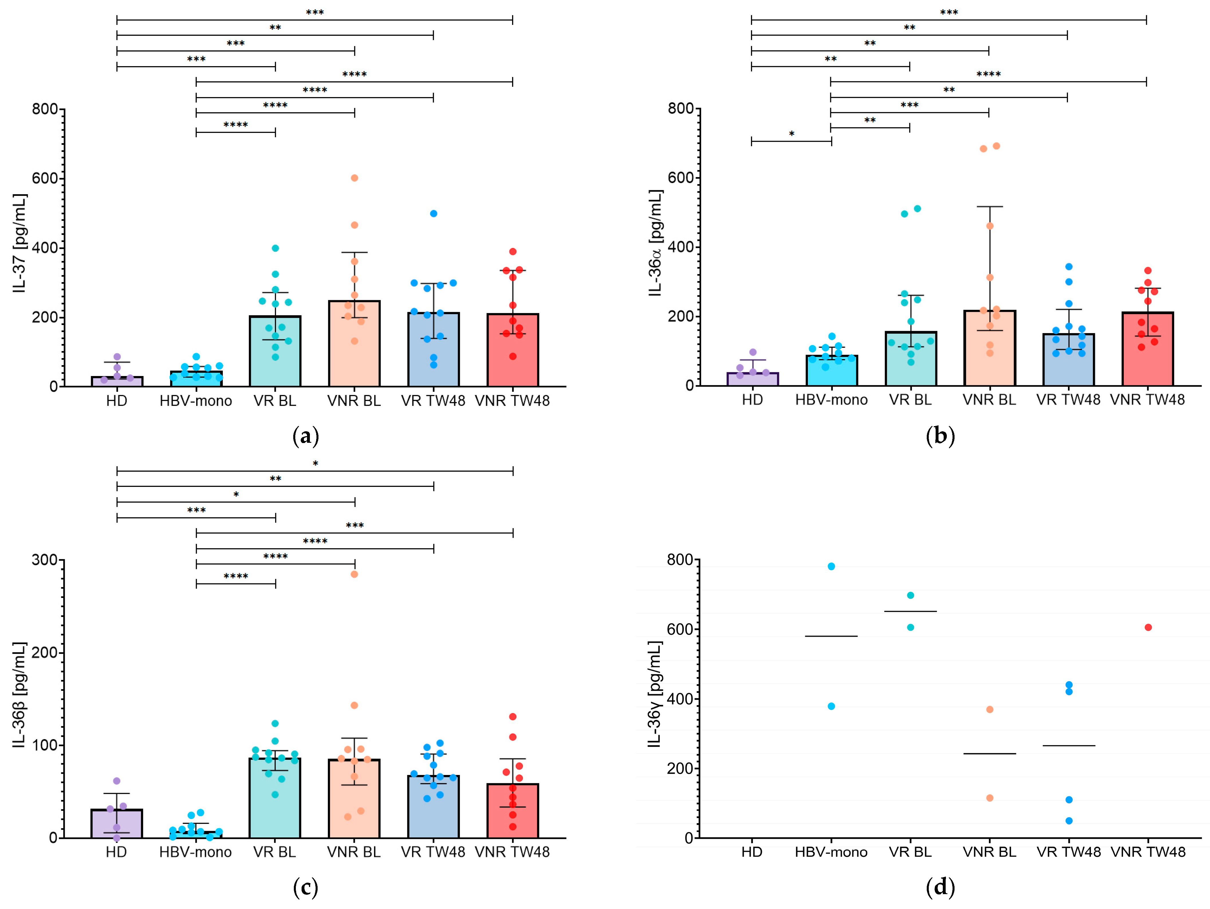 Pathogens 15 00198 g004