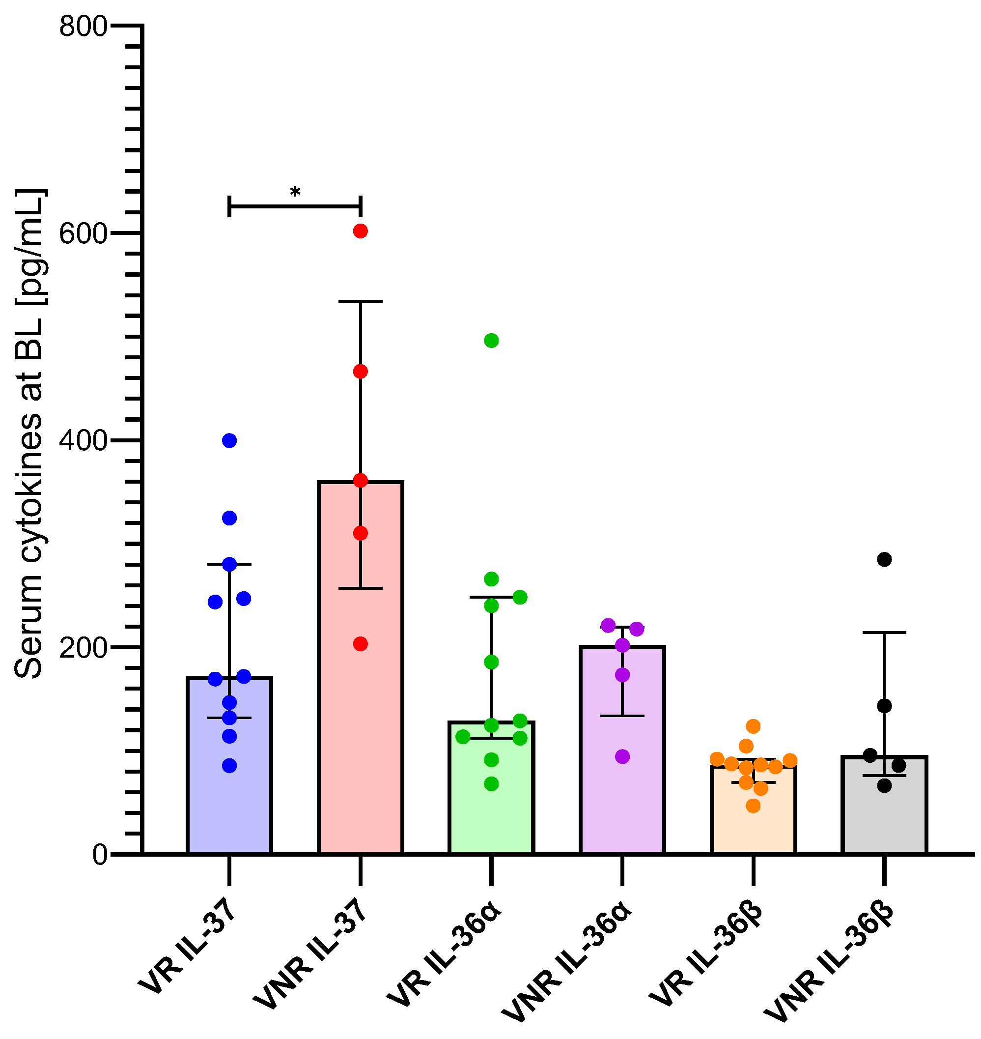 Pathogens 15 00198 g005