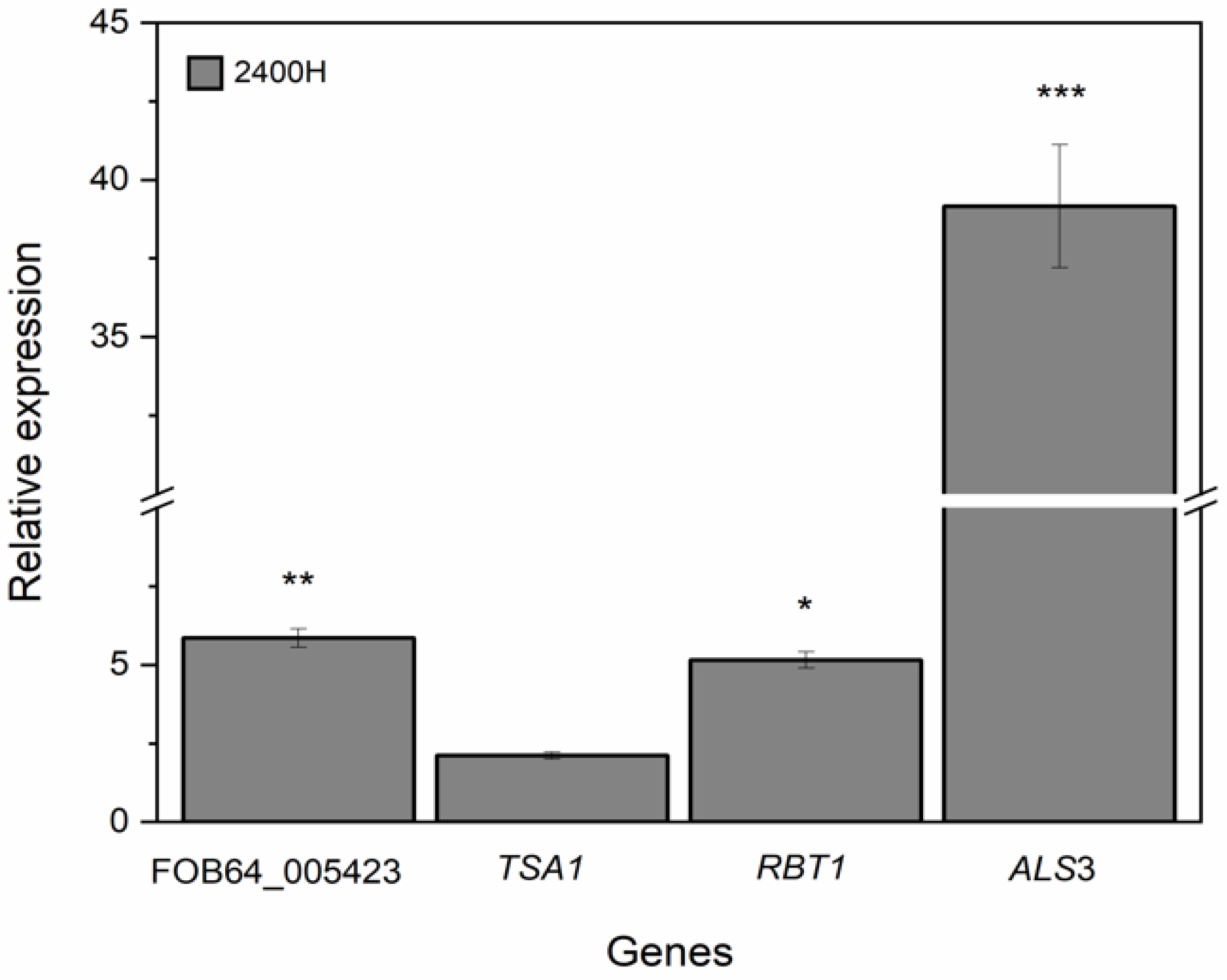 Pathogens 15 00216 g005
