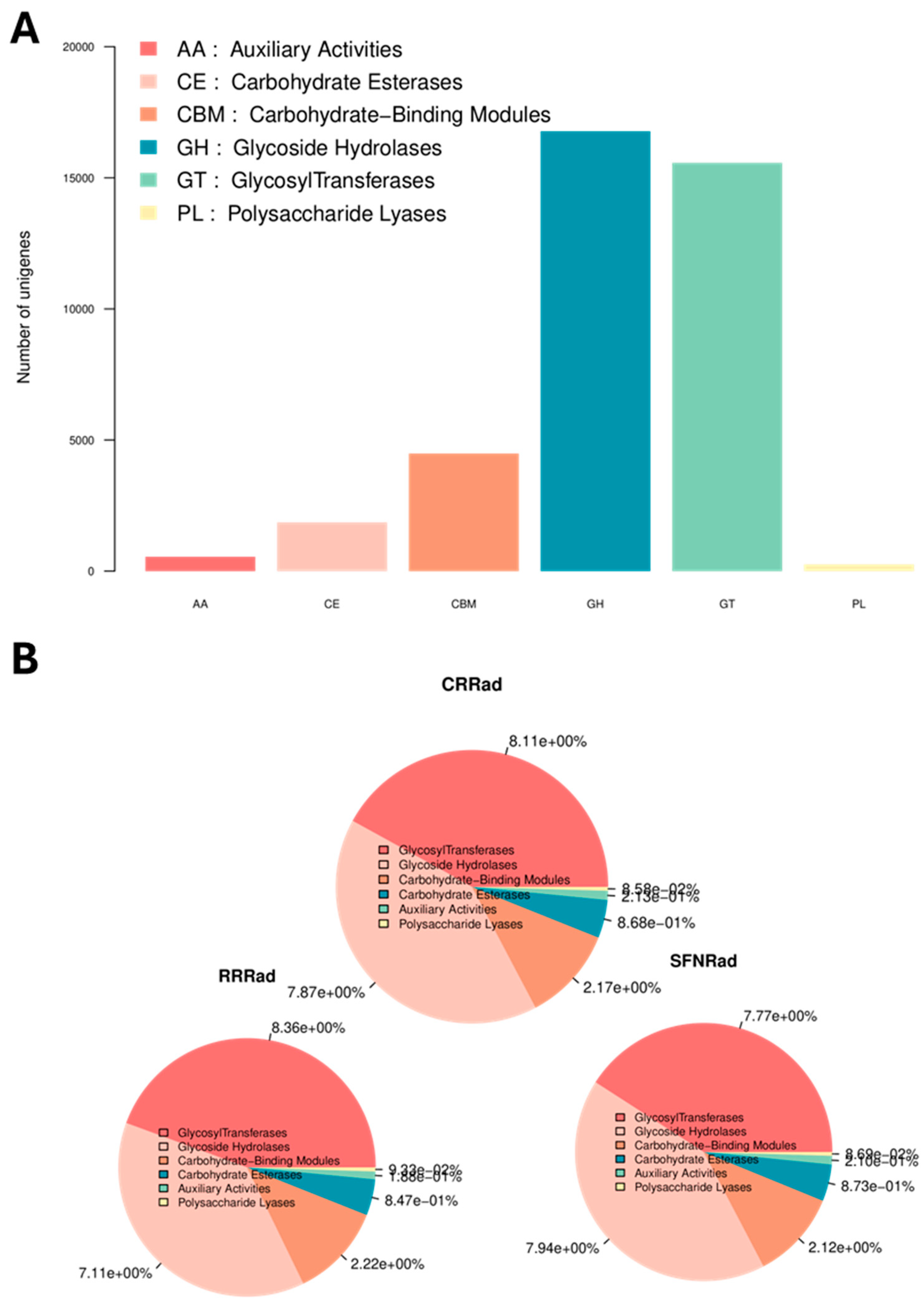 Pathogens 15 00221 g005