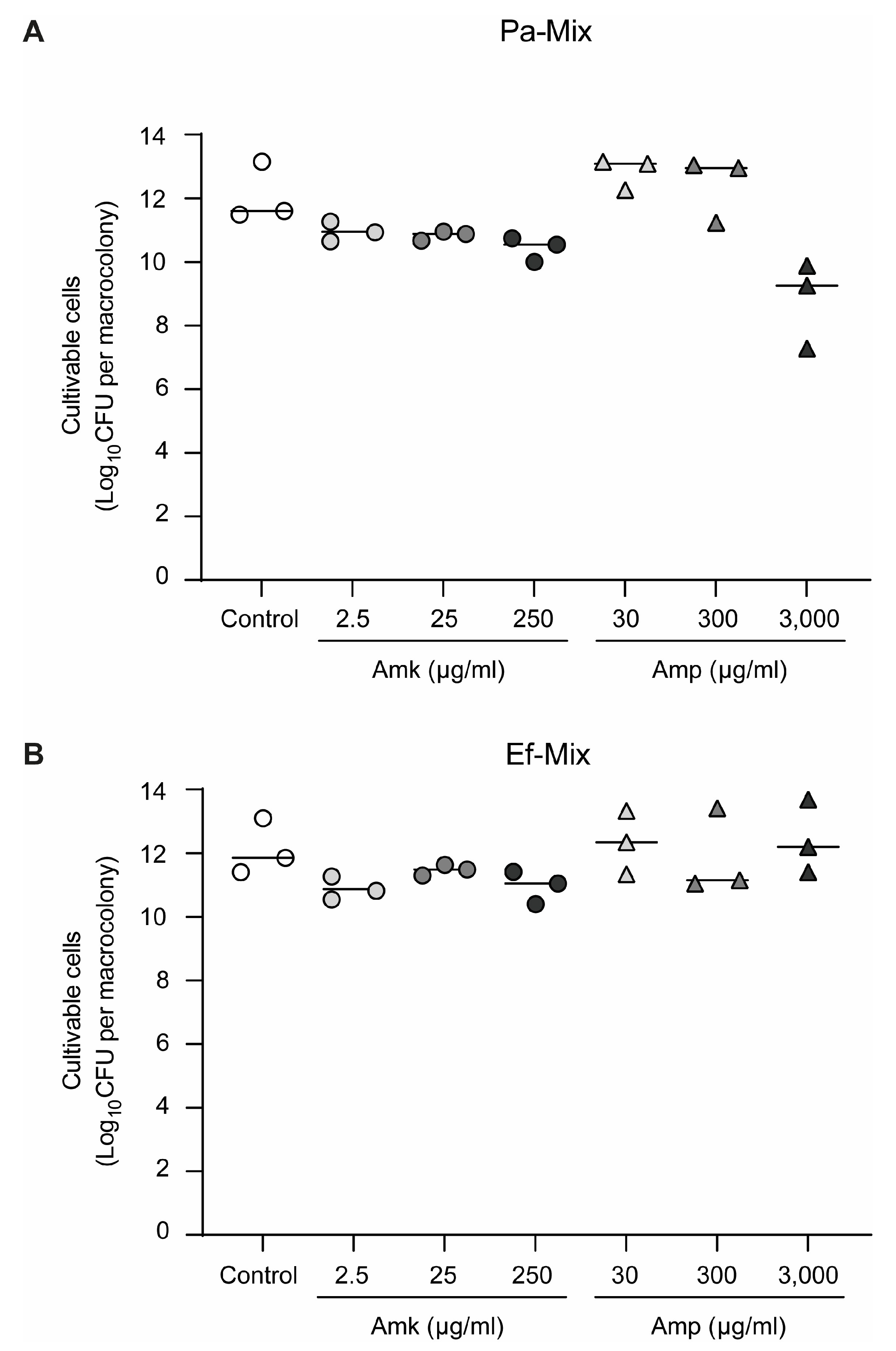 Pathogens 15 00226 g005